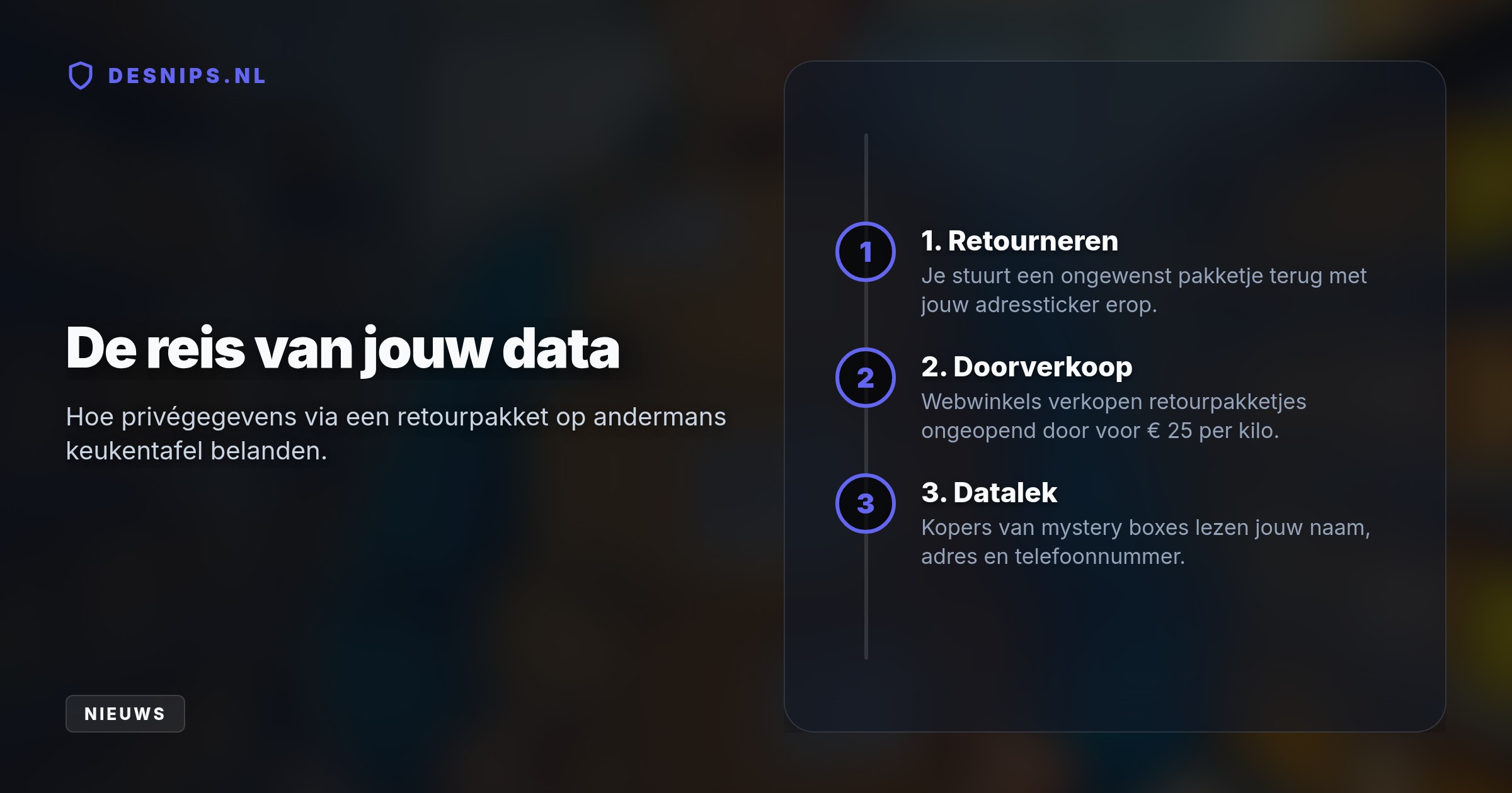 Webshops en opkopers vergeten de verzendlabels te verwijderen van 'mystery boxes'. Hierdoor liggen telefoonnummers en woonadressen zomaar op straat, met risico op identiteitsfraude.