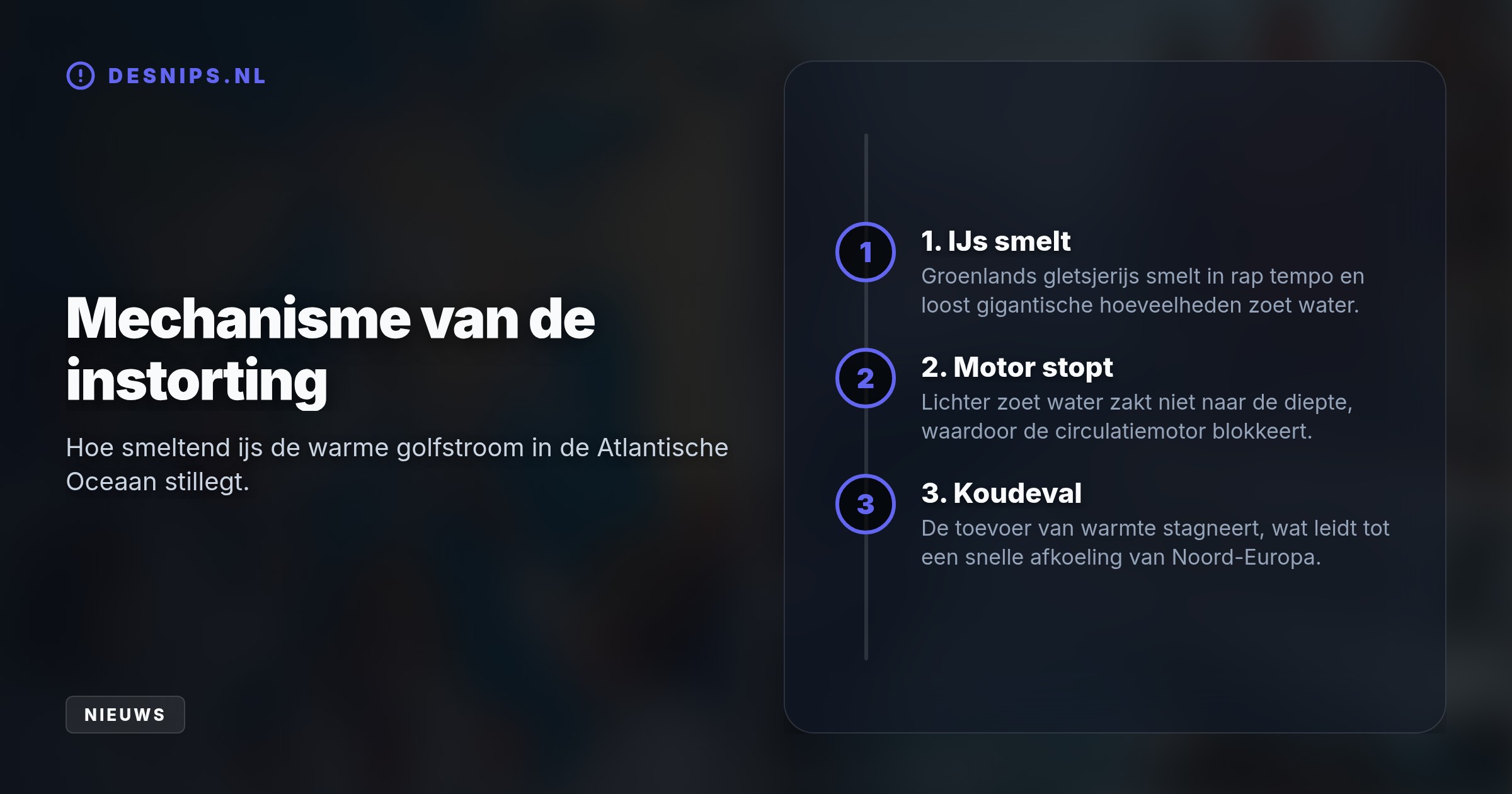Door massaal zoet smeltwater uit Groenland dreigt de warme oceaancirculatie al binnen decennia volledig stil te vallen. Dit brengt extreme kou naar Noord-Europa.