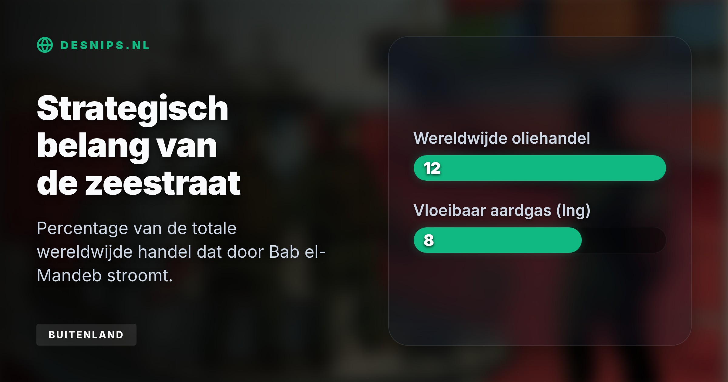 Met steun van Iran richten de rebellen een tolsysteem op bij de Bab el-Mandeb. Dit kan via stijgende transportkosten direct leiden tot duurdere producten in Nederlandse winkels.