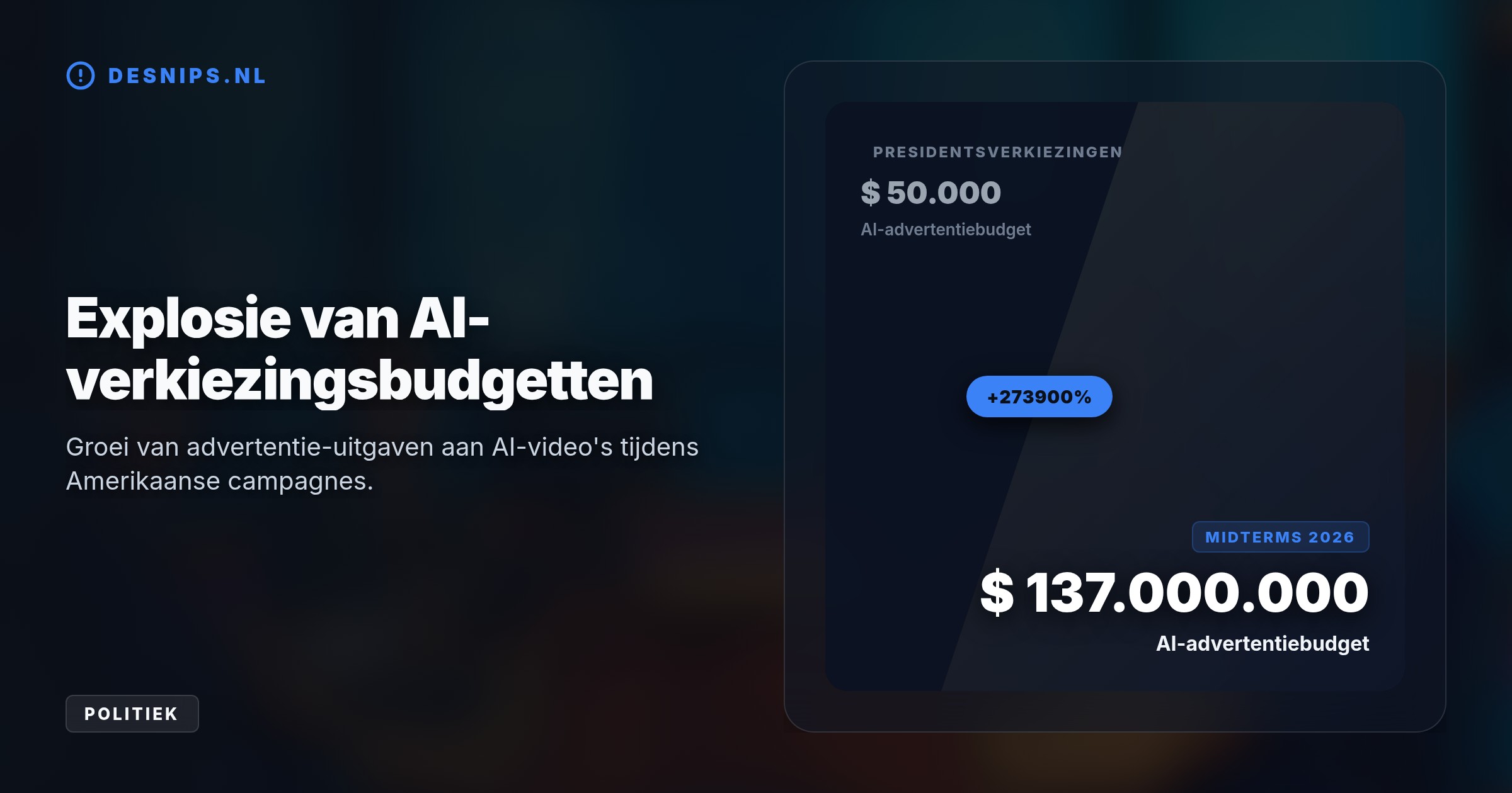 In plaats van anonieme trollen verspreiden politici nu zelf AI-video's om kiezers te beïnvloeden, waarbij alleen al in de VS 137 miljoen dollar aan AI-campagnes is uitgegeven.