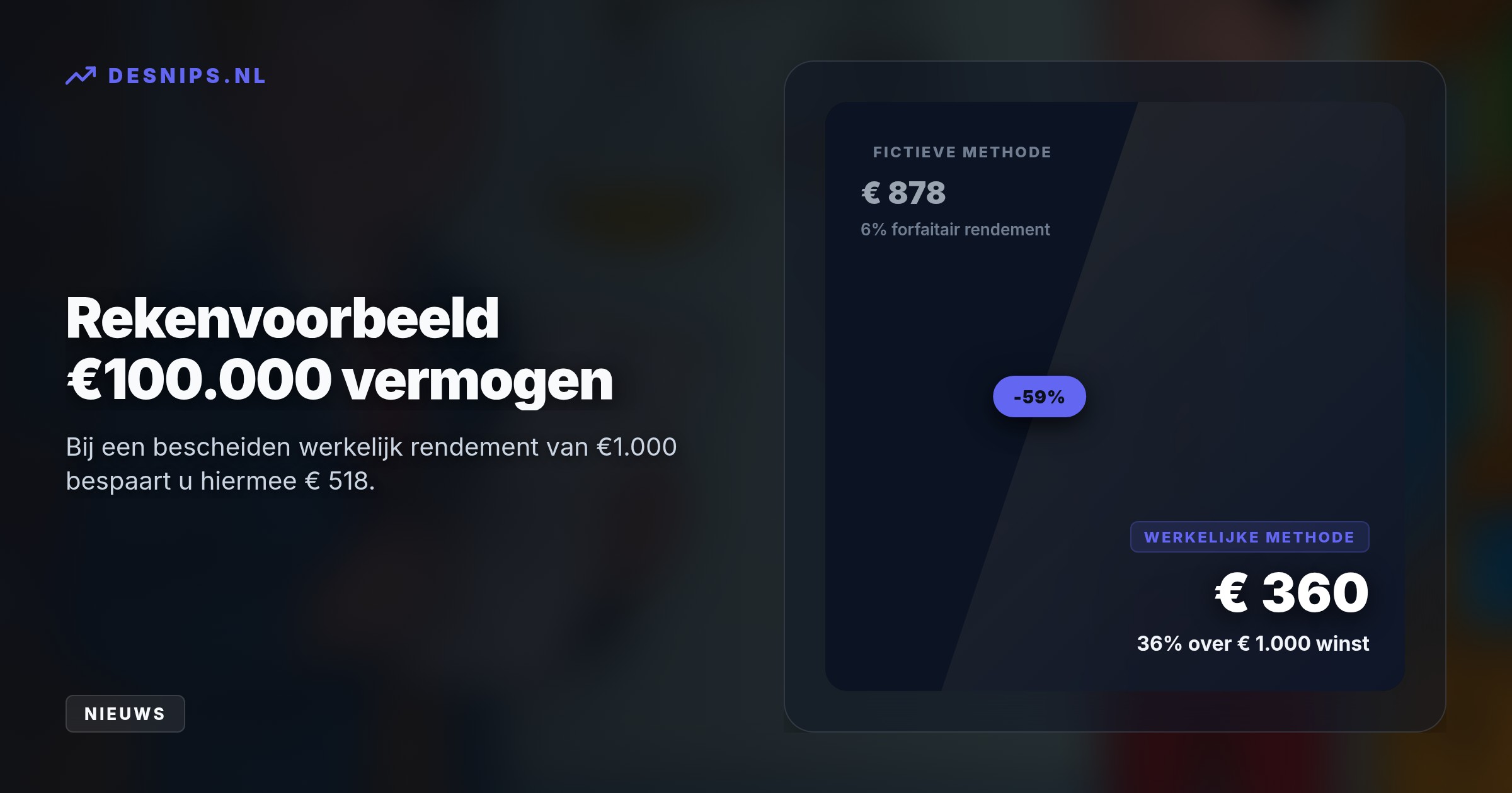 Ondanks het vervallen van de vrijstelling bij werkelijk rendement, vergelijkt de Belastingdienst dit automatisch met de fictieve methode en rekent altijd het laagste tarief af.