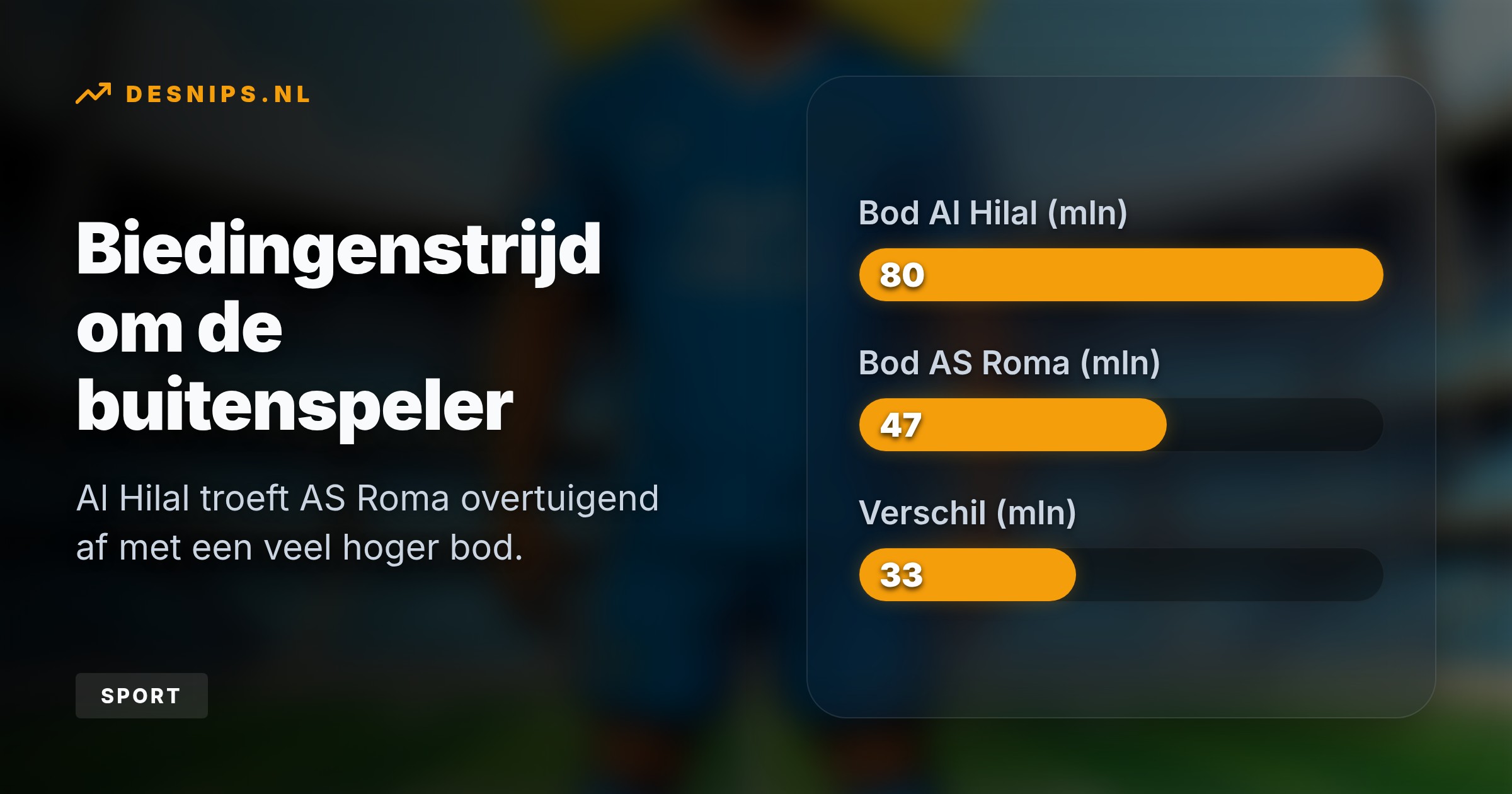De 24-jarige vleugelaanvaller verlaat het gedegradeerde West Ham United en gaat in het Midden-Oosten jaarlijks 15 miljoen euro verdienen.
