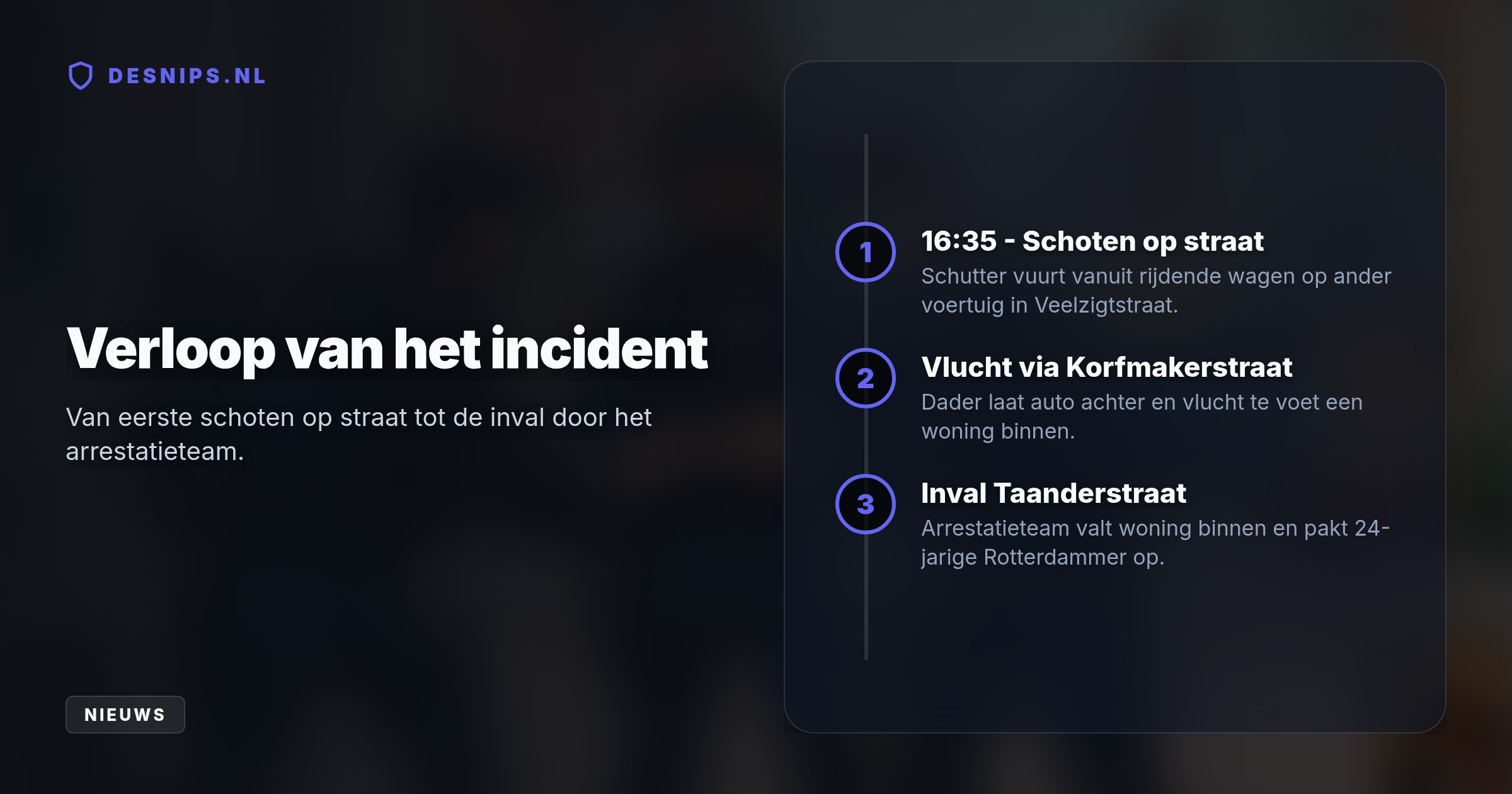 Niemand raakte gewond toen er in de Veelzigtstraat vanuit een wagen werd geschoten. De verdachte vluchtte naar een woning nabij, waar hij klem werd gezet.
