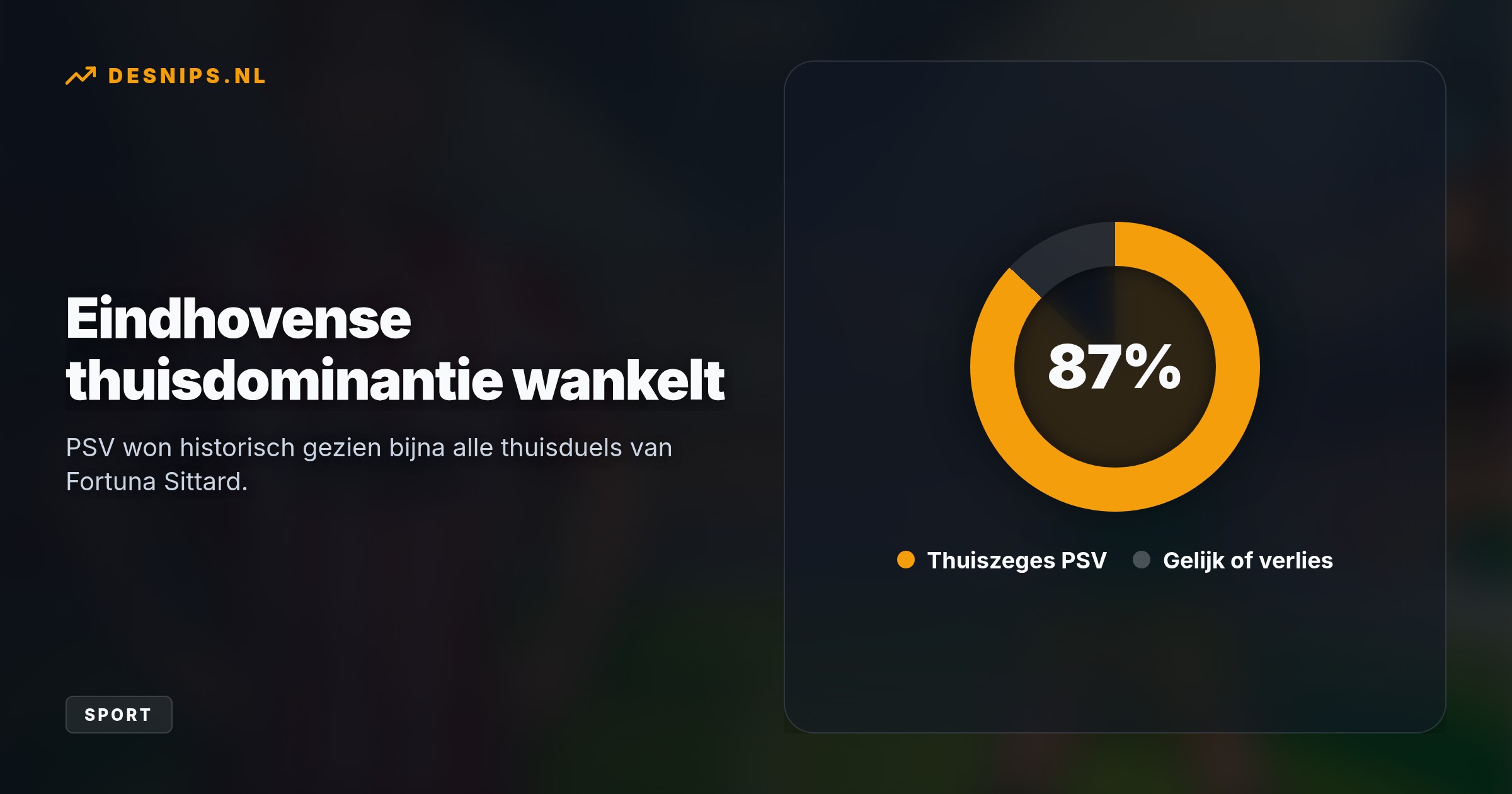 Een late gelijkmaker van Édouard Michut in de 93e minuut bezorgt Fortuna Sittard een sensationeel punt. PSV-trainer Peter Bosz zag zijn tactische ingrepen mislukken.