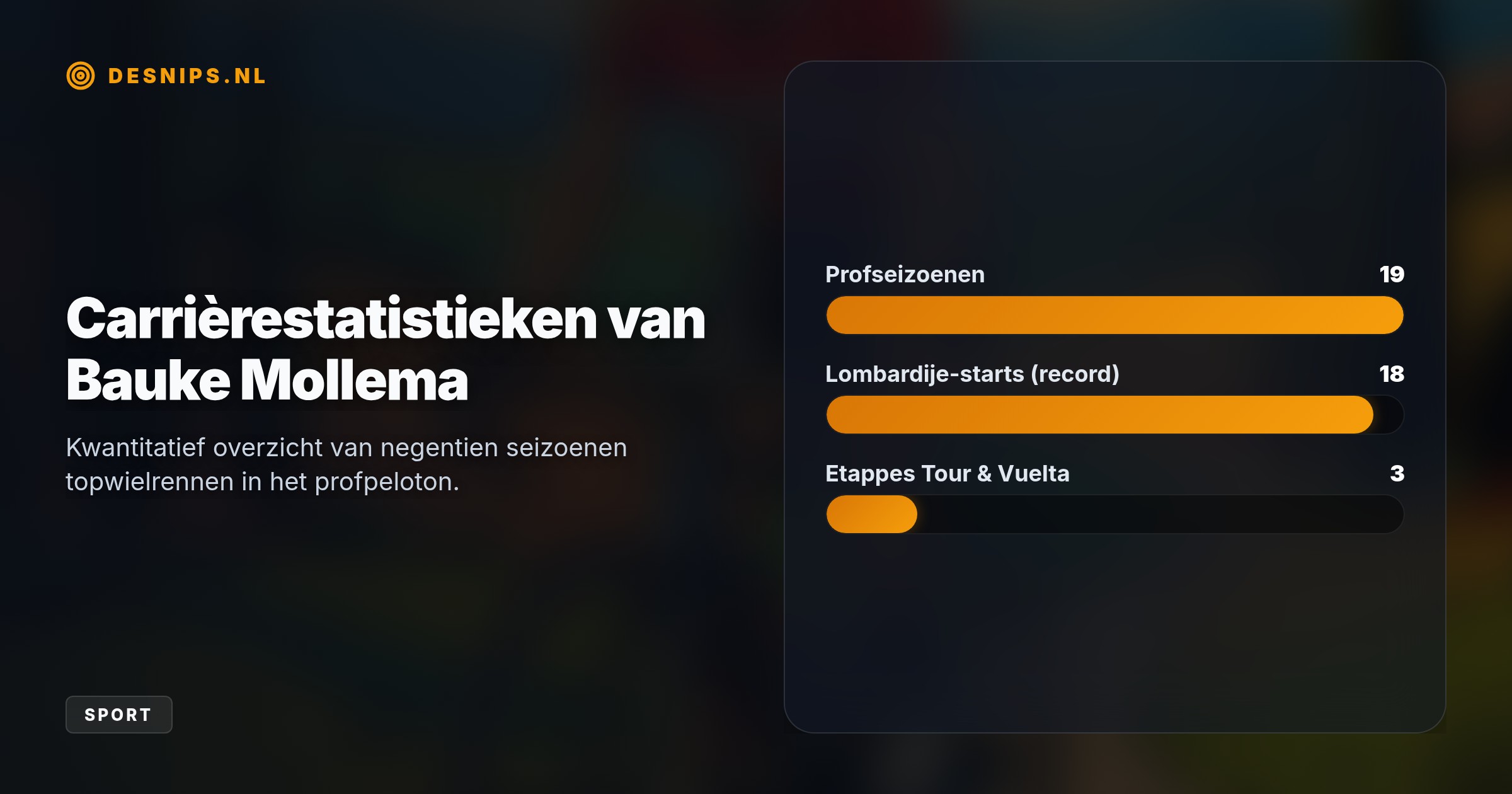 De 39-jarige Groninger kwam in zijn negentiende profseizoen als allerlaatste over de streep in Como, maar vestigt met zijn achttiende start een historisch deelnamerecord in het Italiaanse monument.
