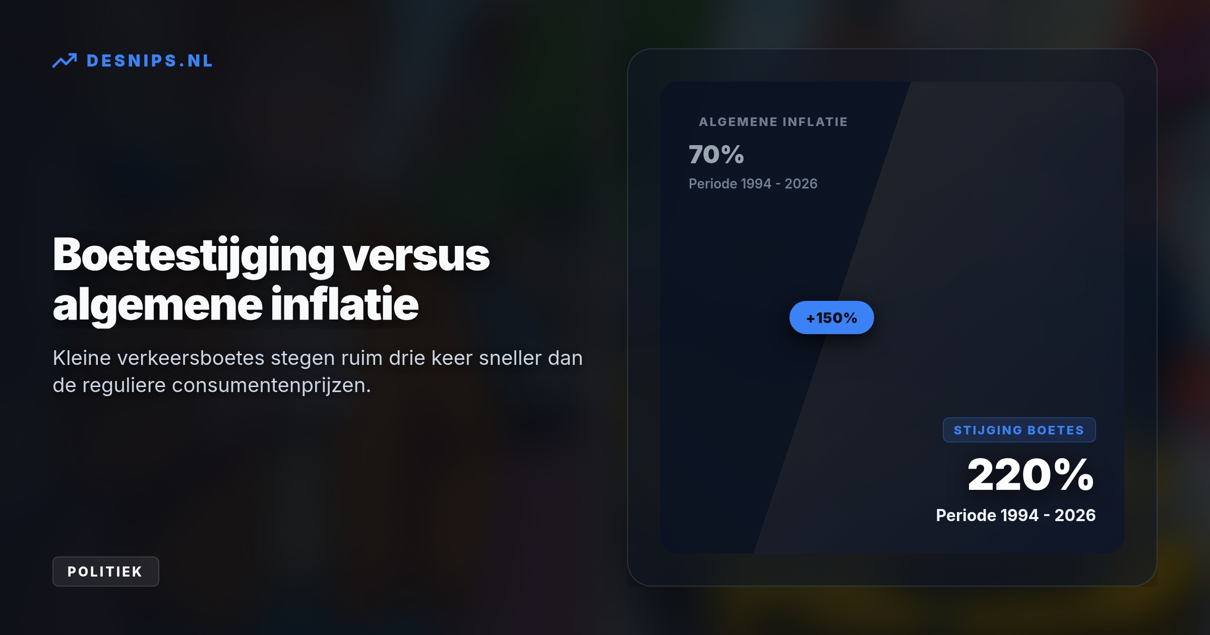 Een initiatiefnota halveert de opslag bij te late betaling naar 25 en 50 procent. De schatkist dicht het gat van 46 miljoen euro door roekeloos rijgedrag zwaarder te beboeten.