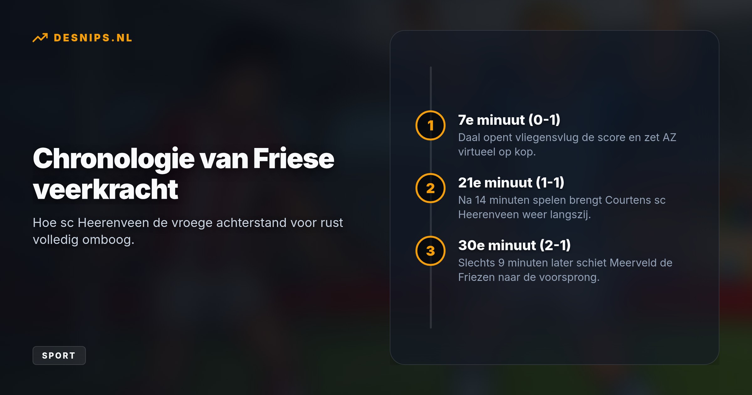 Door goals van Courtens en Meerveld bogen de Friezen nog voor rust de 0-1 achterstand om, waardoor AZ haar virtuele eerste plek verloor.
