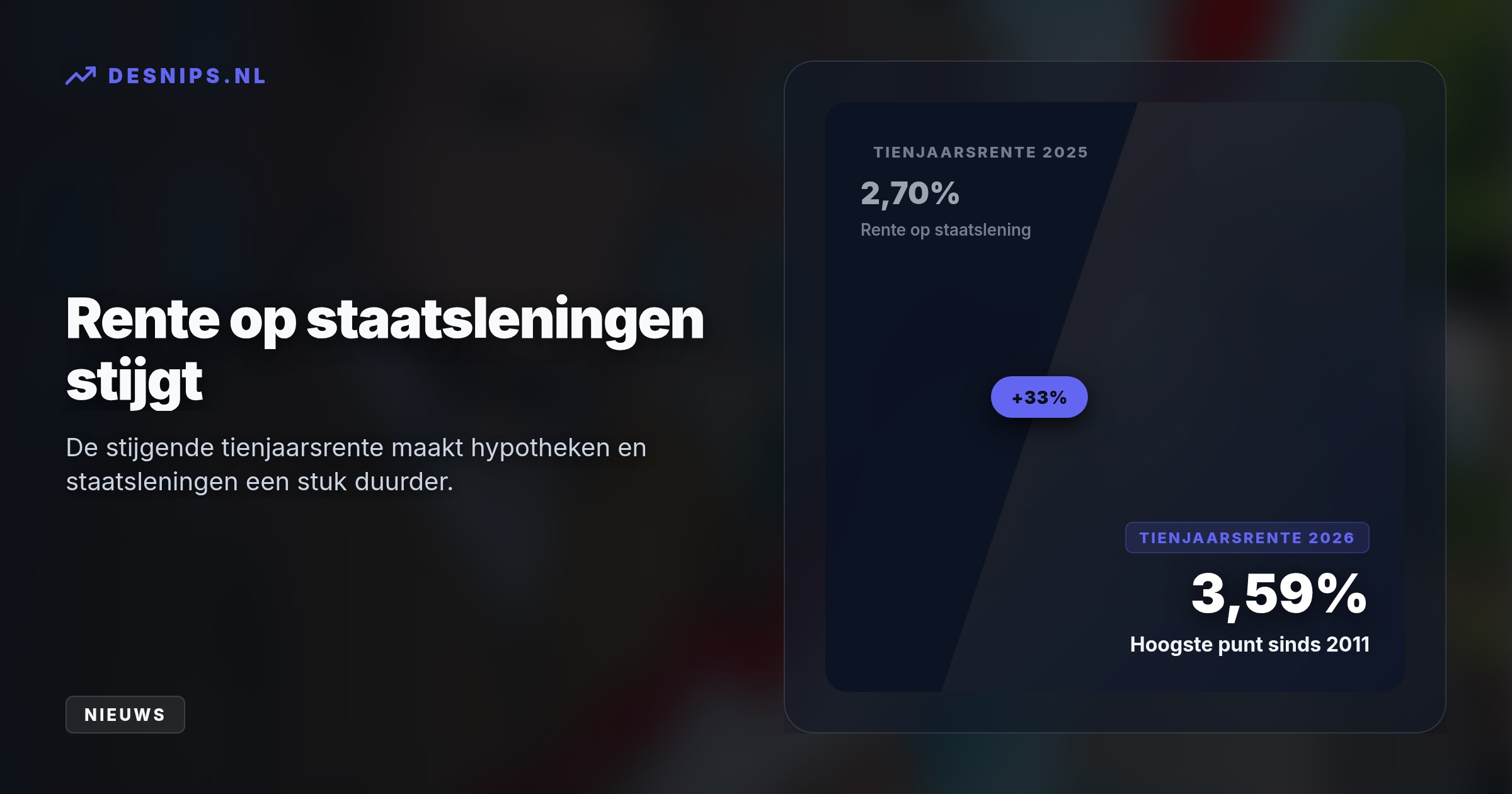 Stijgende Amerikaanse rentes en hoge inflatie jagen de Nederlandse tienjaarsrente op naar 3,59%. Hierdoor stijgen de hypotheekrentes en worden staatsleningen fors duurder.