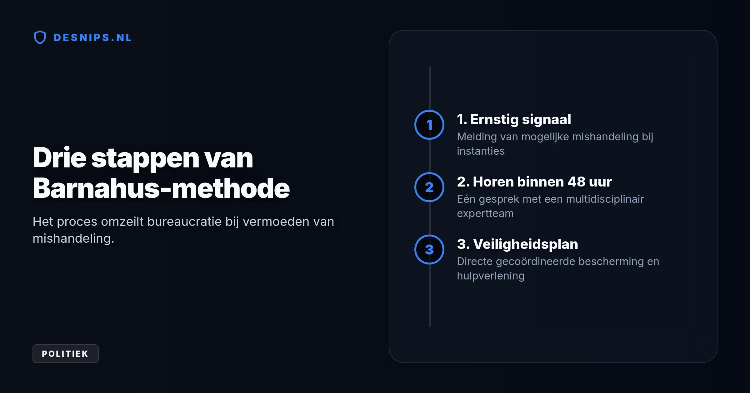 Het D66-initiatiefwetsvoorstel volgens de IJslandse Barnahus-methode laat experts binnen 48 uur met een kind spreken om levensgevaarlijke vertraging door verdachte ouders te voorkomen.