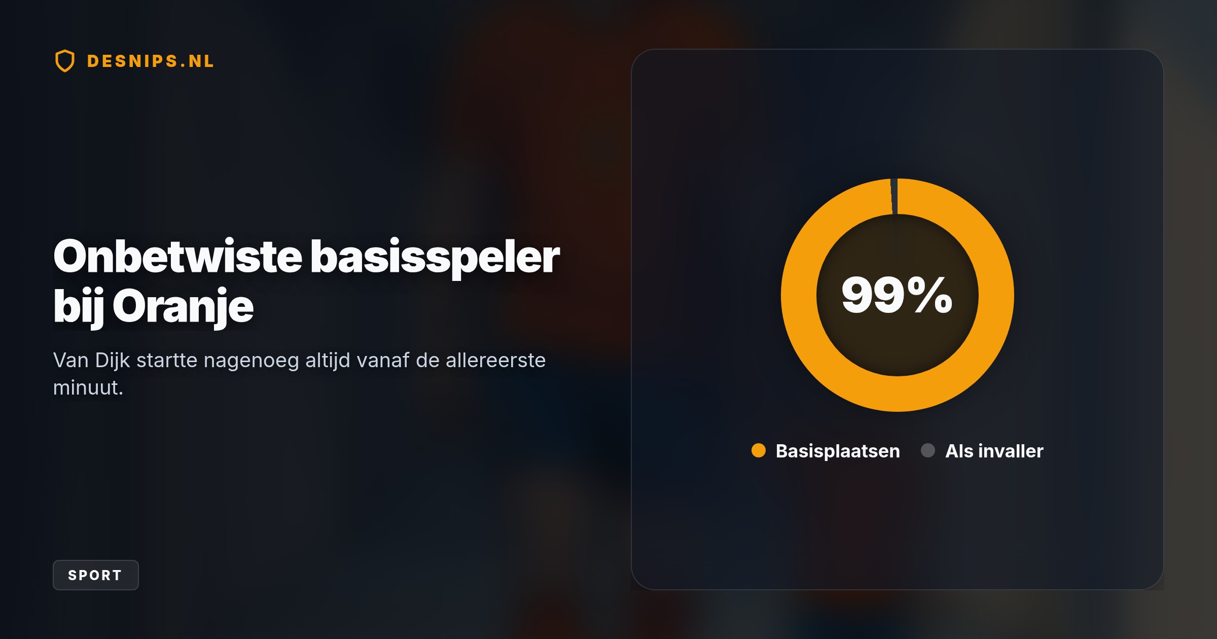 Als elfde Nederlander ooit bereikt de 35-jarige verdediger de legendarische mijlpaal, gevierd met een 2-1 overwinning in Eindhoven.