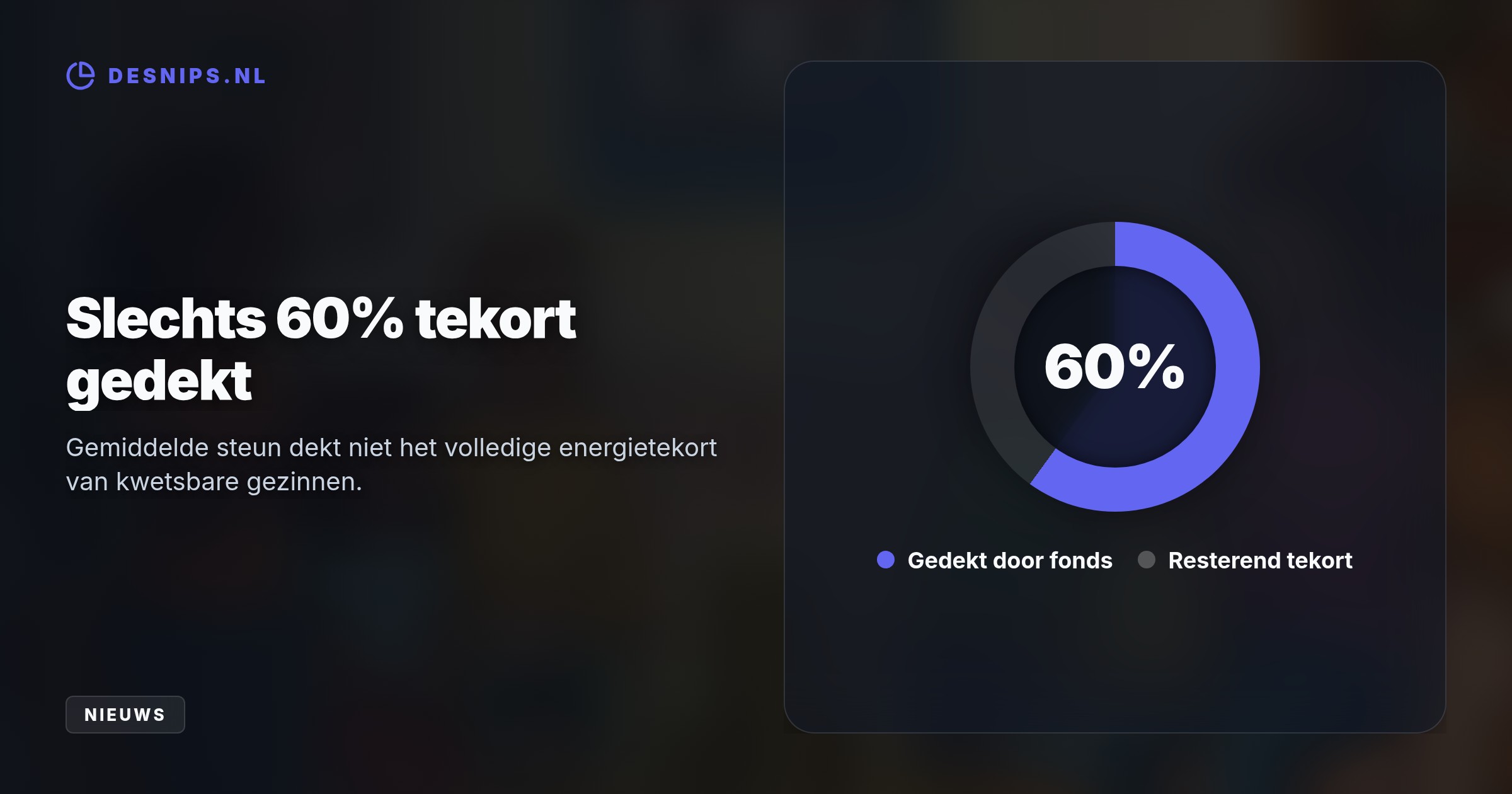 Het energie-noodfonds opent bewust pas na de jaarwisseling. Hierdoor tellen de stijgende nettarieven van 2027 direct mee, wat kwetsbare huishoudens een hogere tegemoetkoming oplevert.