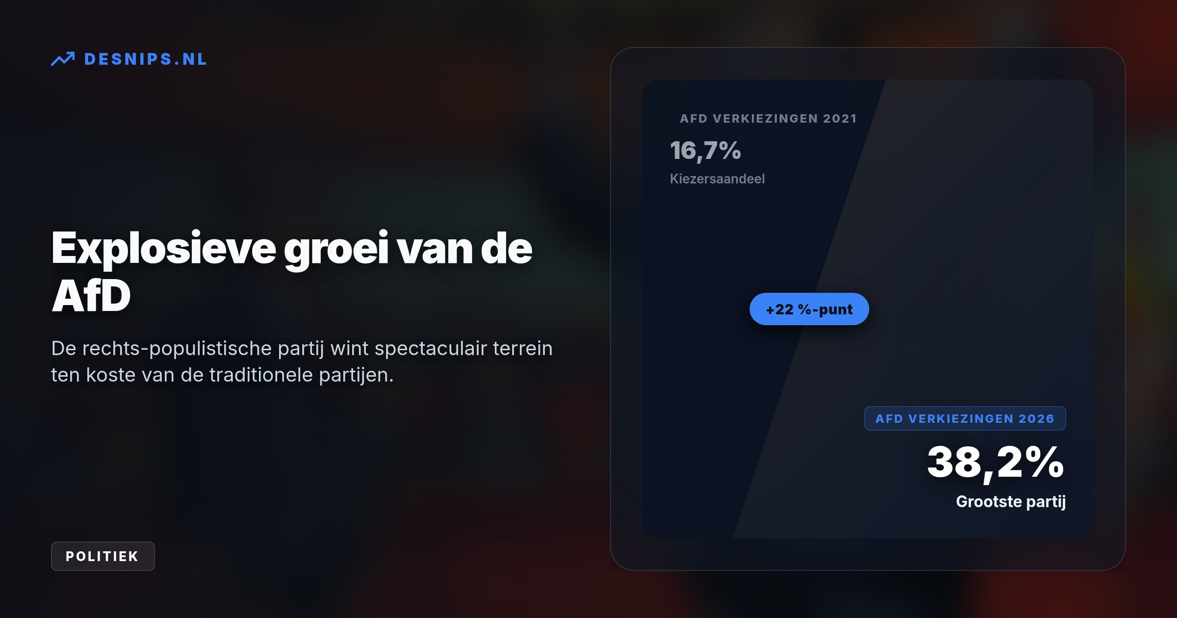 Met slechts 4,9% miste de partij de kiesdrempel in Mecklenburg-Voor-Pommeren, terwijl de rechtse AfD met 38,2% de grootste partij werd. Merz weigert ondanks de crisis op te stappen.