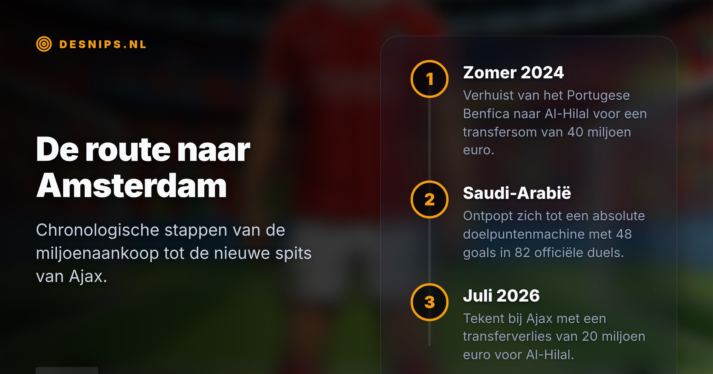 De Braziliaanse aanvaller tekent tot 2031 en kost de Amsterdammers de helft van zijn eerdere transfersom. Hij moet het spitsenprobleem bij Ajax direct oplossen.