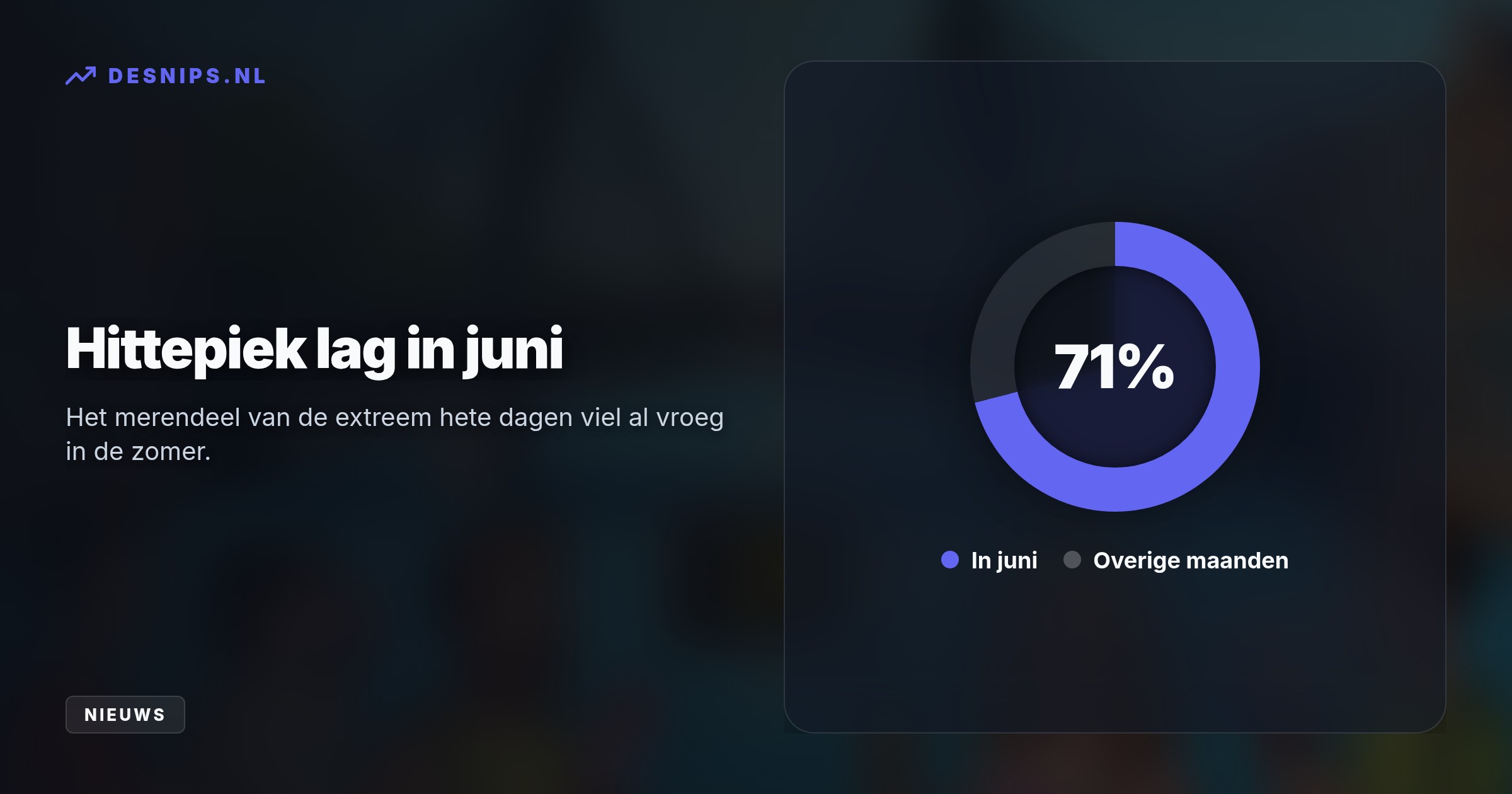 Door de gemeten hitte is vandaag de zevende zeer hete dag van het jaar. Het RIVM activeert daarom direct het Nationaal Hitteplan voor heel Nederland.