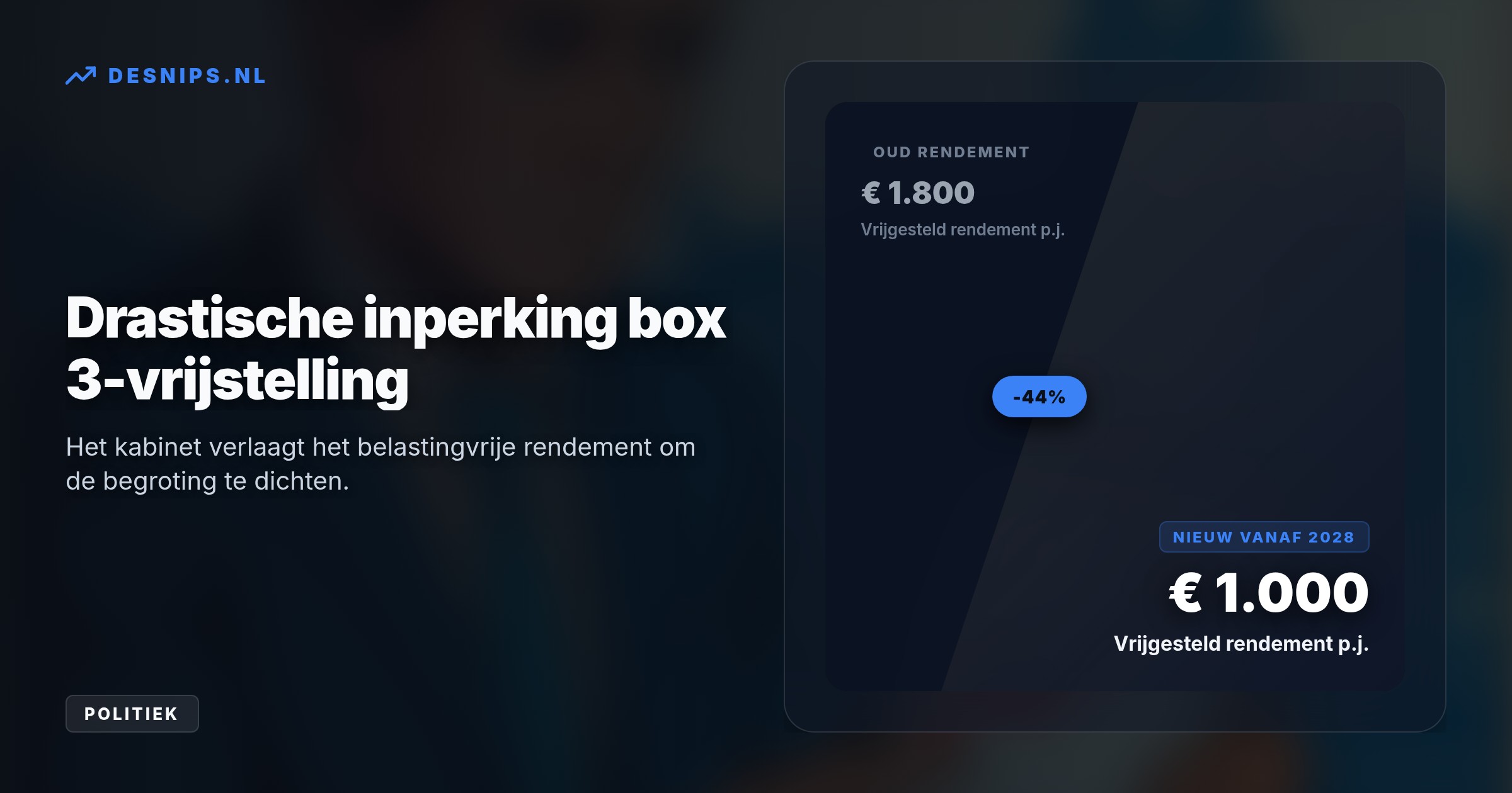 Om gaten in de begroting te dichten halveert het kabinet het heffingsvrij vermogen. Vanaf 2028 betaalt u over werkelijk rendement, maar de lagere vrijstelling raakt 850.000 extra burgers.