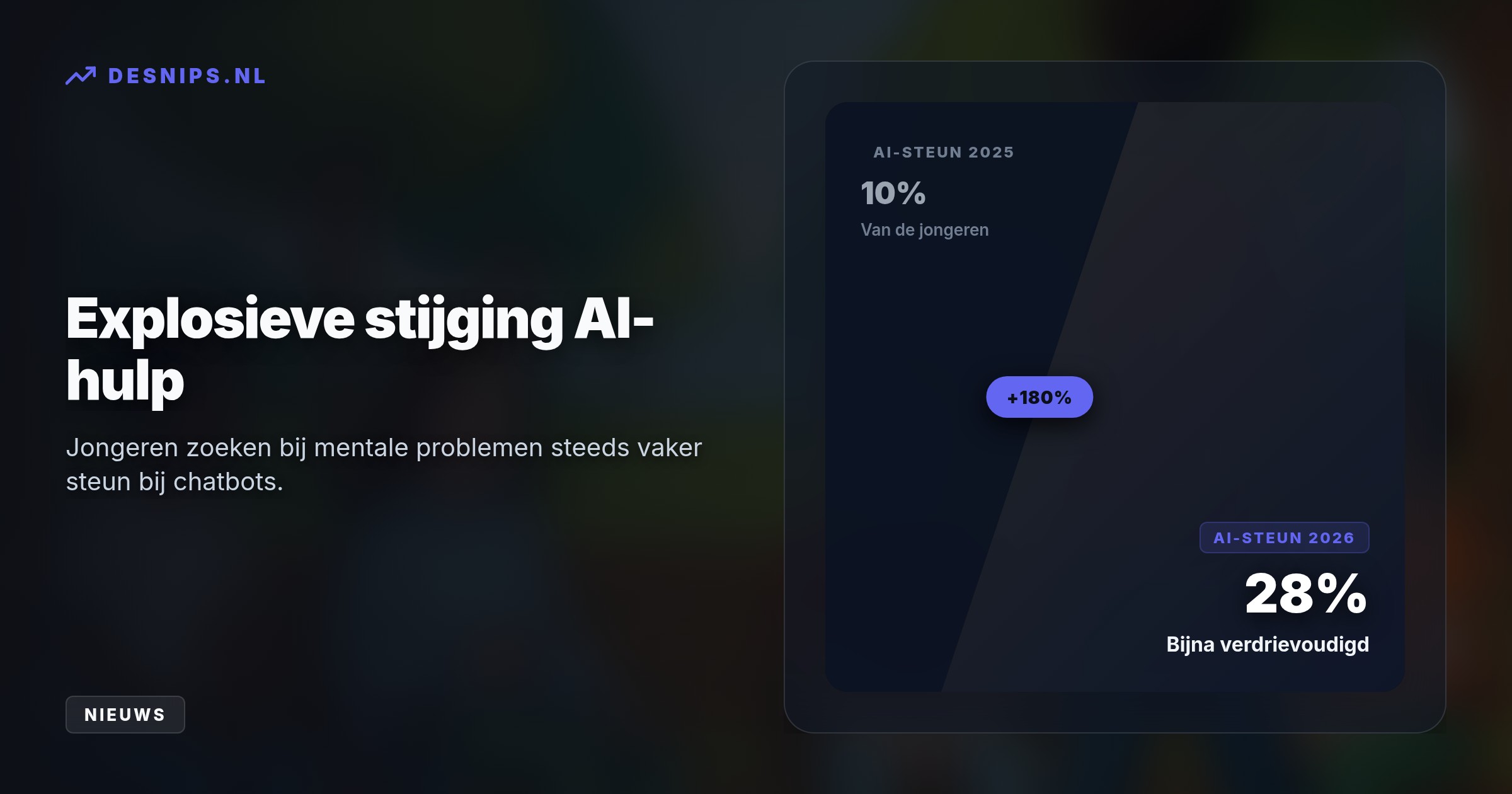 Hoewel het taboe op mentale problemen daalt, zorgt de zware last soms voor afstand uit zelfbescherming. Tegelijkertijd verdrievoudigt het gebruik van AI-chatbots voor steun.