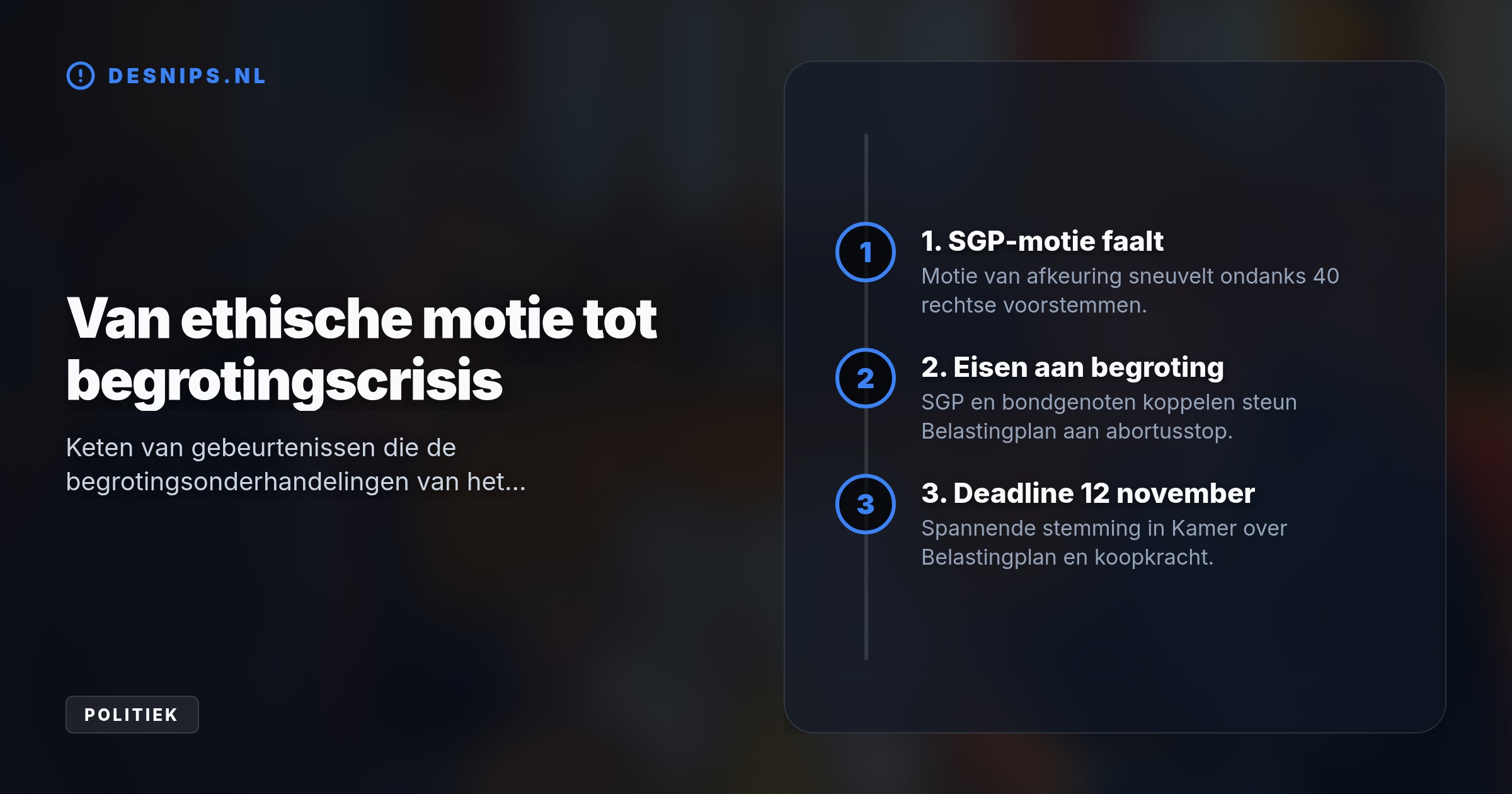 Na het verwerpen van een SGP-motie tegen minister Hermans dreigt de rechtse oppositie het Belastingplan te blokkeren, wat de geplande koopkrachtmaatregelen bedreigt.