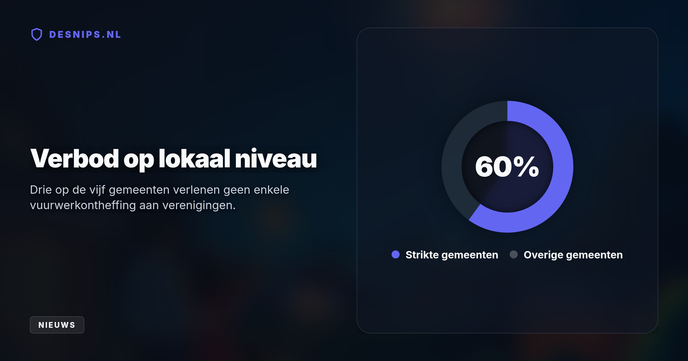 Door de nieuwe Wet veilige jaarwisseling geldt een landelijk vuurwerkverbod. Vanwege een gebrek aan handhavers wijzen ruim tweehonderd gemeenten ook uitzonderingsverzoeken af.