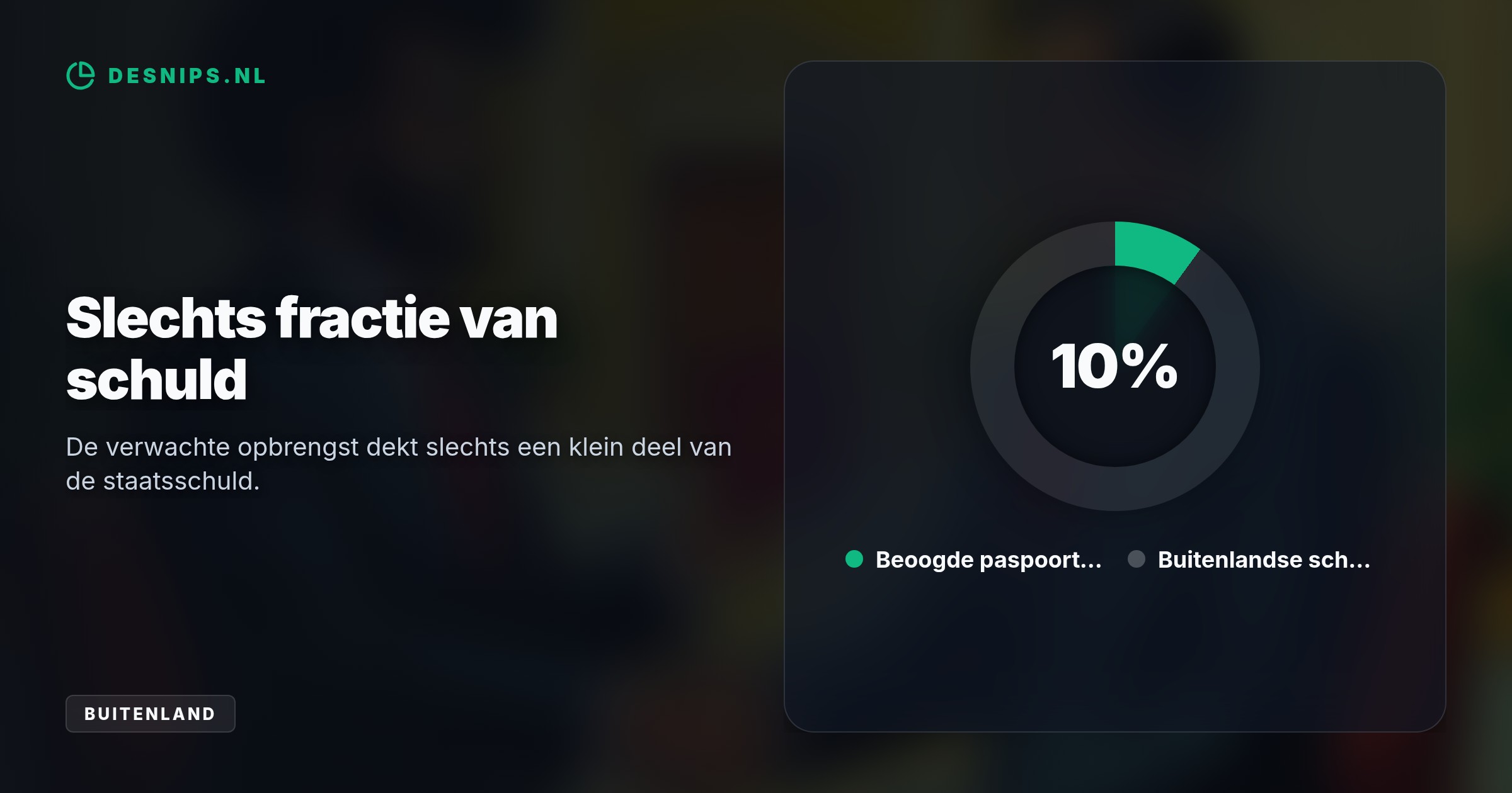 President Milei hoopt 2,5 miljard dollar op te halen. Kopers krijgen via een achterdeur visumvrije toegang tot de Europese Schengenzone.