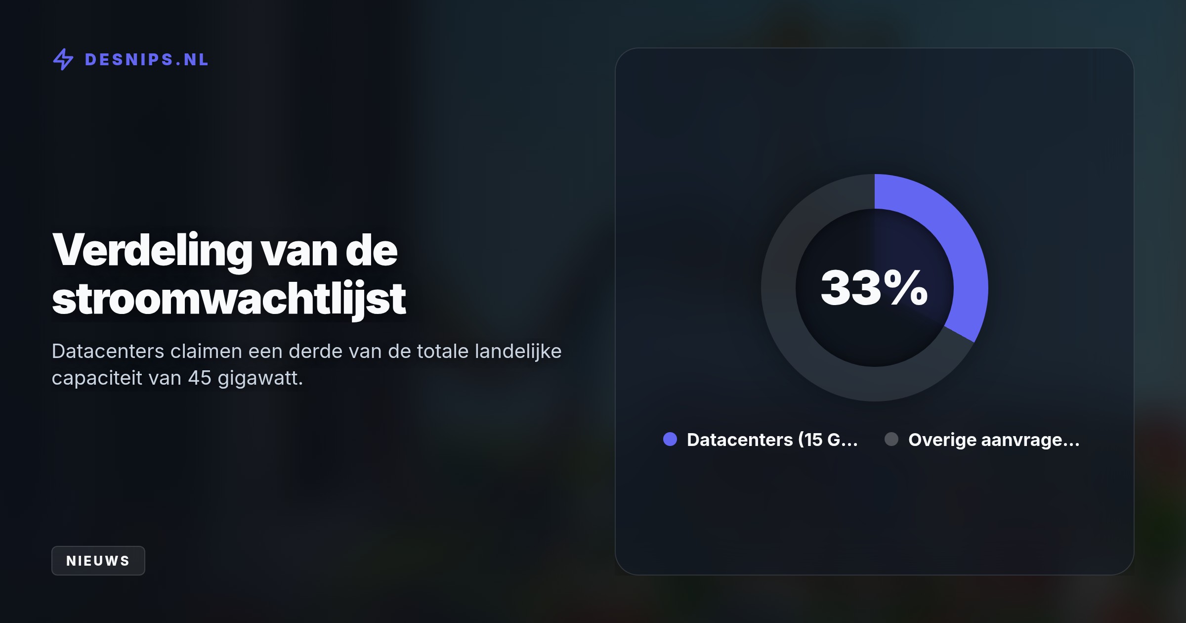 Het stroomnet raakt overvol door de enorme vraag. Kabinet en netbeheerders schrappen het 'first come, first serve'-principe om consumenten en nieuwbouw te ontzien.