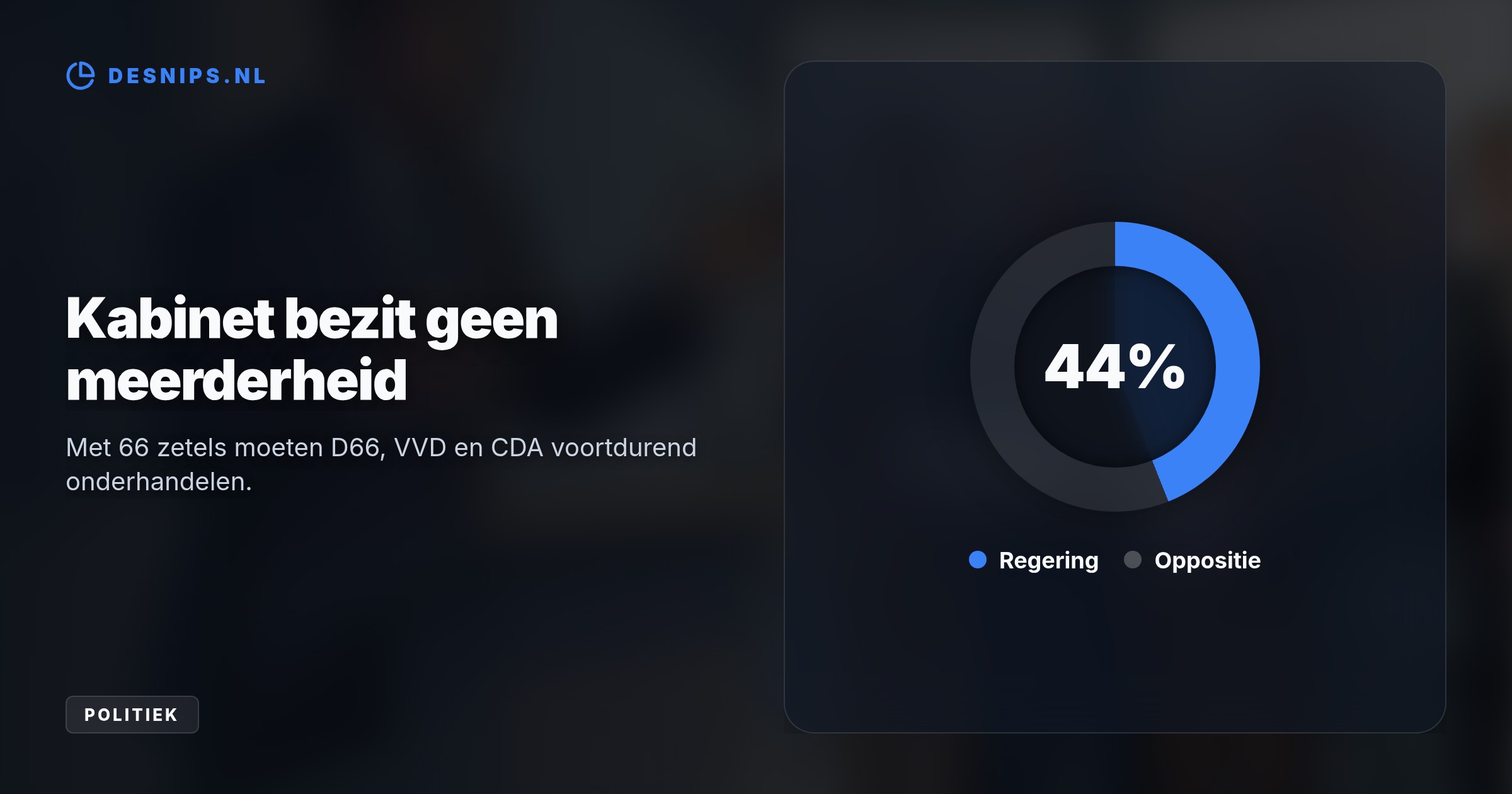 De koning spreekt vandaag een vernieuwde, meeslepende troonrede uit, maar het kabinet-Jetten bezit slechts 66 van de 150 zetels om de plannen te realiseren.
