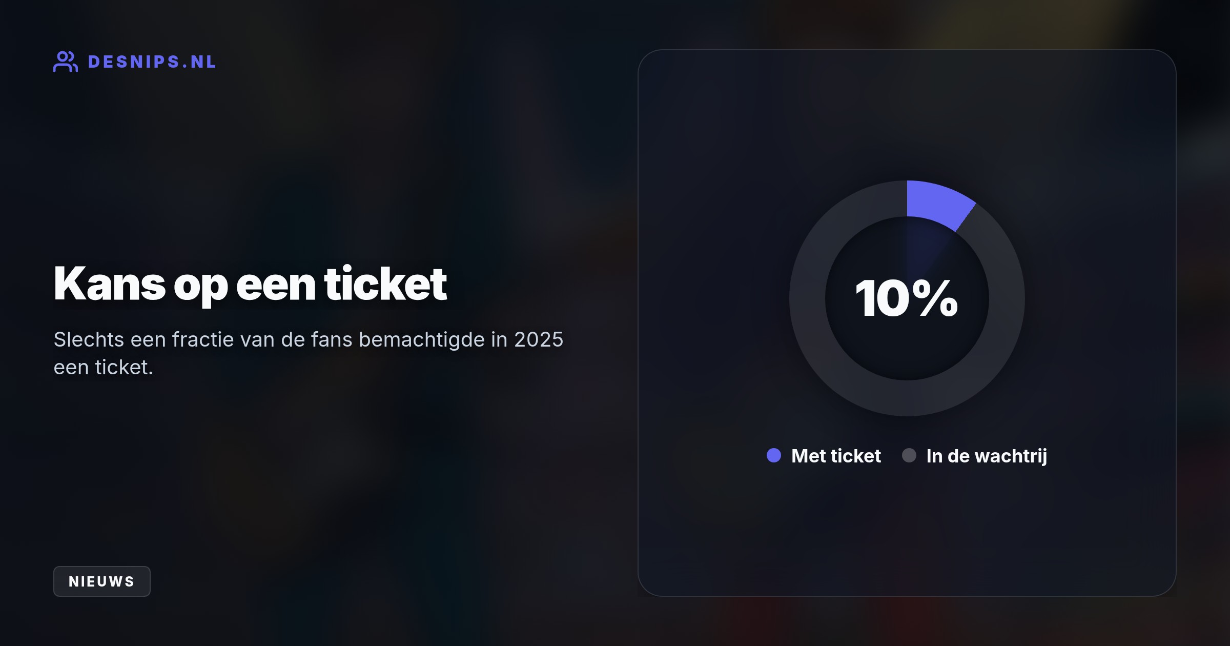 Na 18 jaar keert Oasis terug naar Nederland voor twee shows. Een gewone kaartverkoop ontbreekt; registratie vóór donderdag 17 september is verplicht.