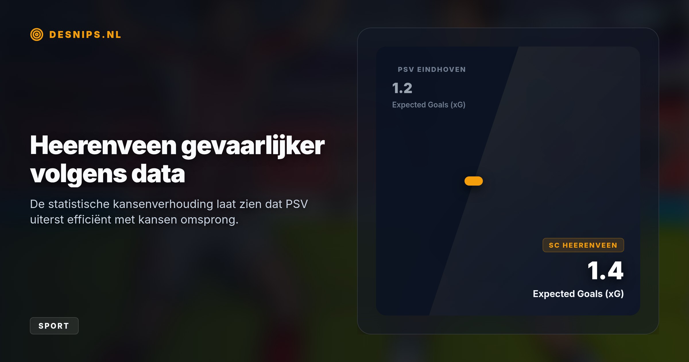 Ondanks een lagere xG dan sc Heerenveen wint PSV dankzij Til en een eigen doelpunt met 2-0. Verdediger Obispo ontsnapte aan rood en werd na een uur gewisseld.
