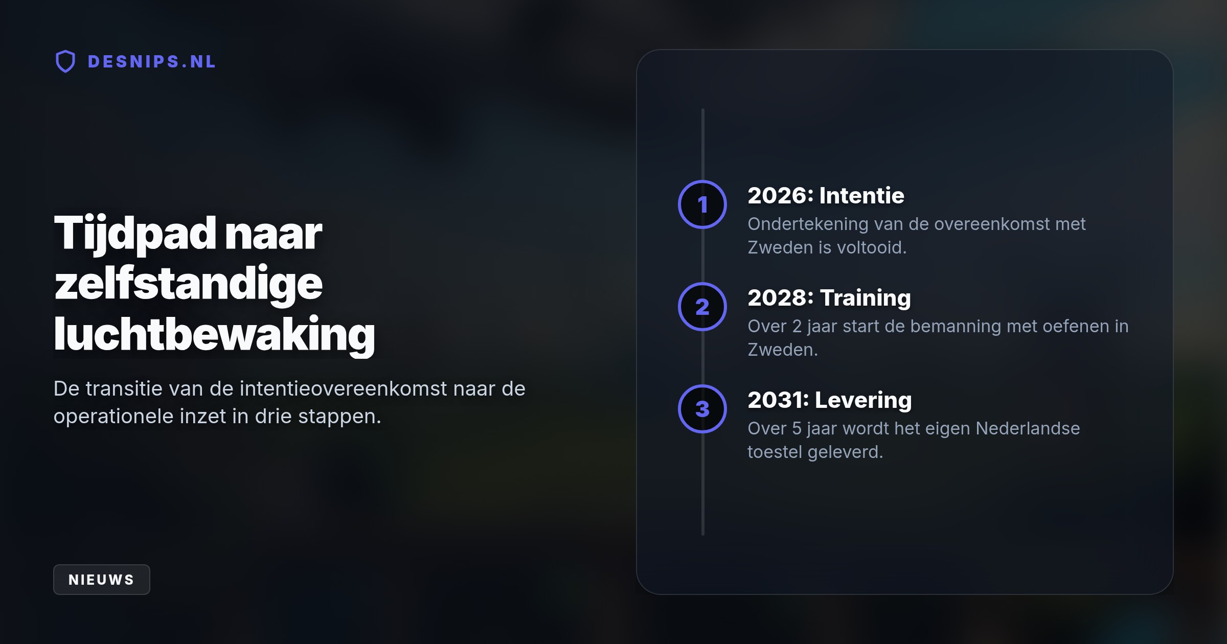 Met dit geavanceerde radarvliegtuig bewaakt Defensie vanaf 2031 onafhankelijk het luchtruim. Crews trainen al vanaf 2028 op Zweedse toestellen.