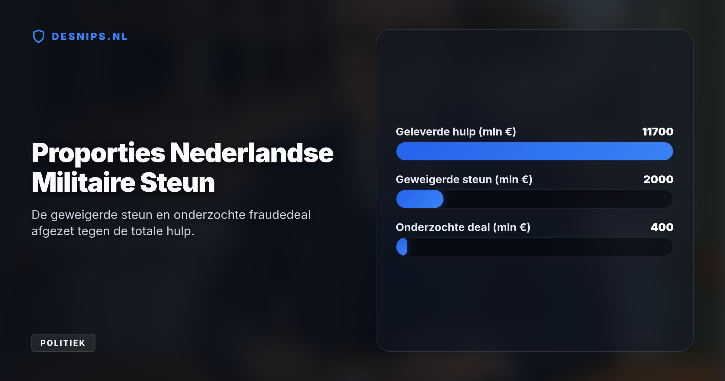 Dit besluit volgt op ernstige tekorten bij de eigen krijgsmacht en een lopend defensie-onderzoek naar corruptie bij eerdere Nederlandse wapendeals.