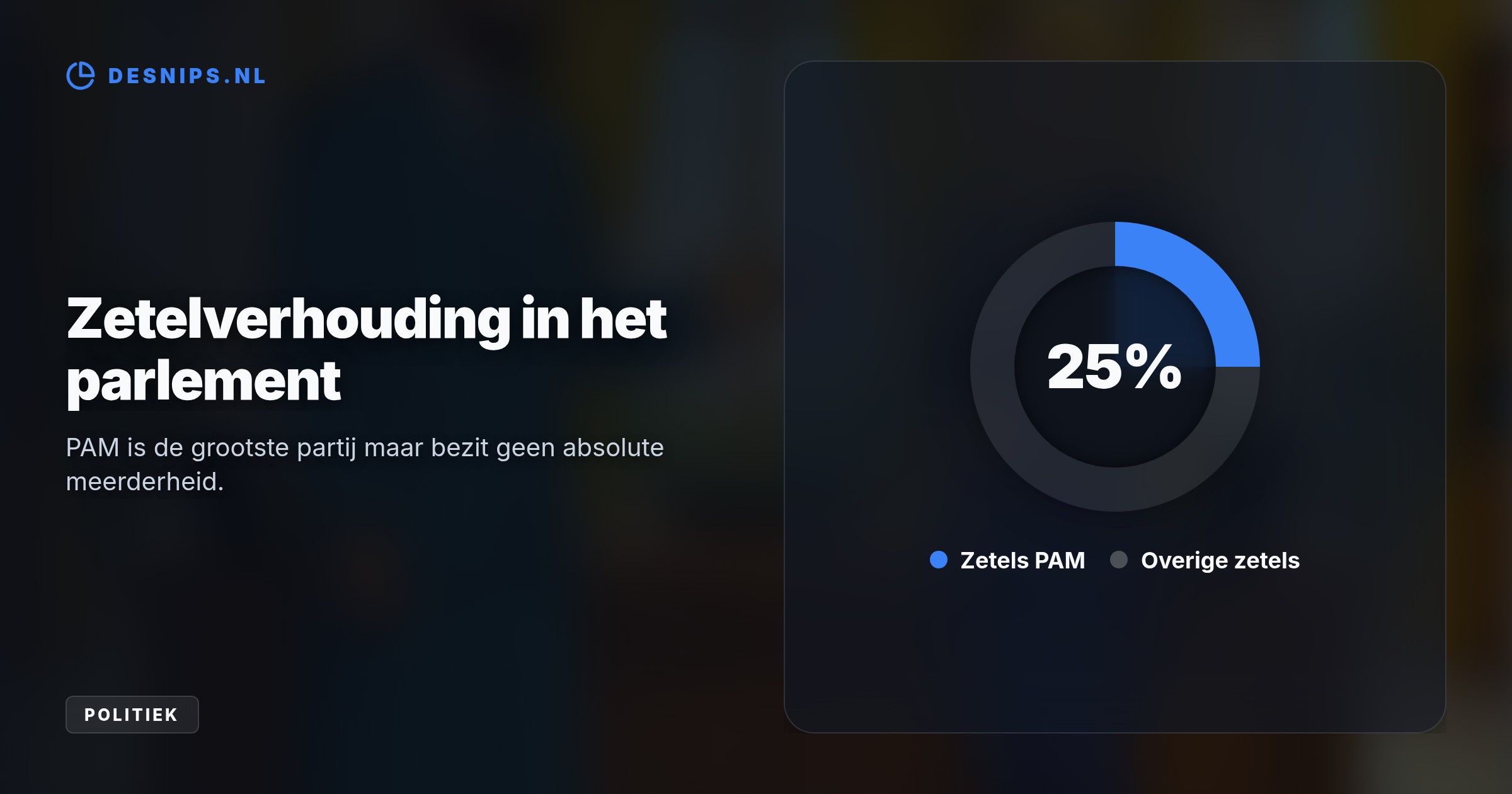 Haar partij PAM won de verkiezingen met 97 zetels. Ze moet nu een coalitie smeden om een meerderheid van 198 zetels te behalen voor ambitieuze economische hervormingen.