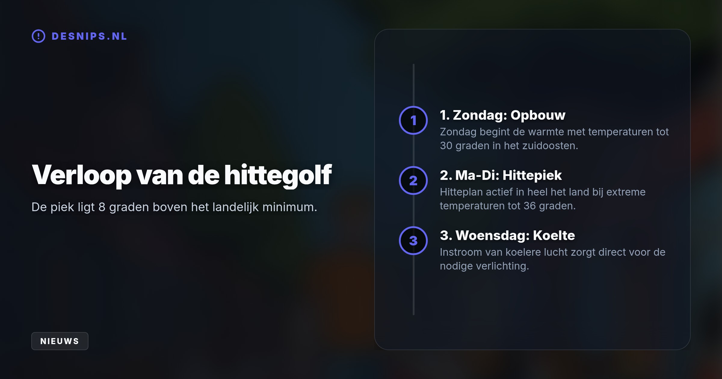 Vanwege extreme temperaturen op maandag en dinsdag geldt in heel Nederland code geel. Het hitteplan start automatisch door aanhoudende warmte boven de 27 graden.