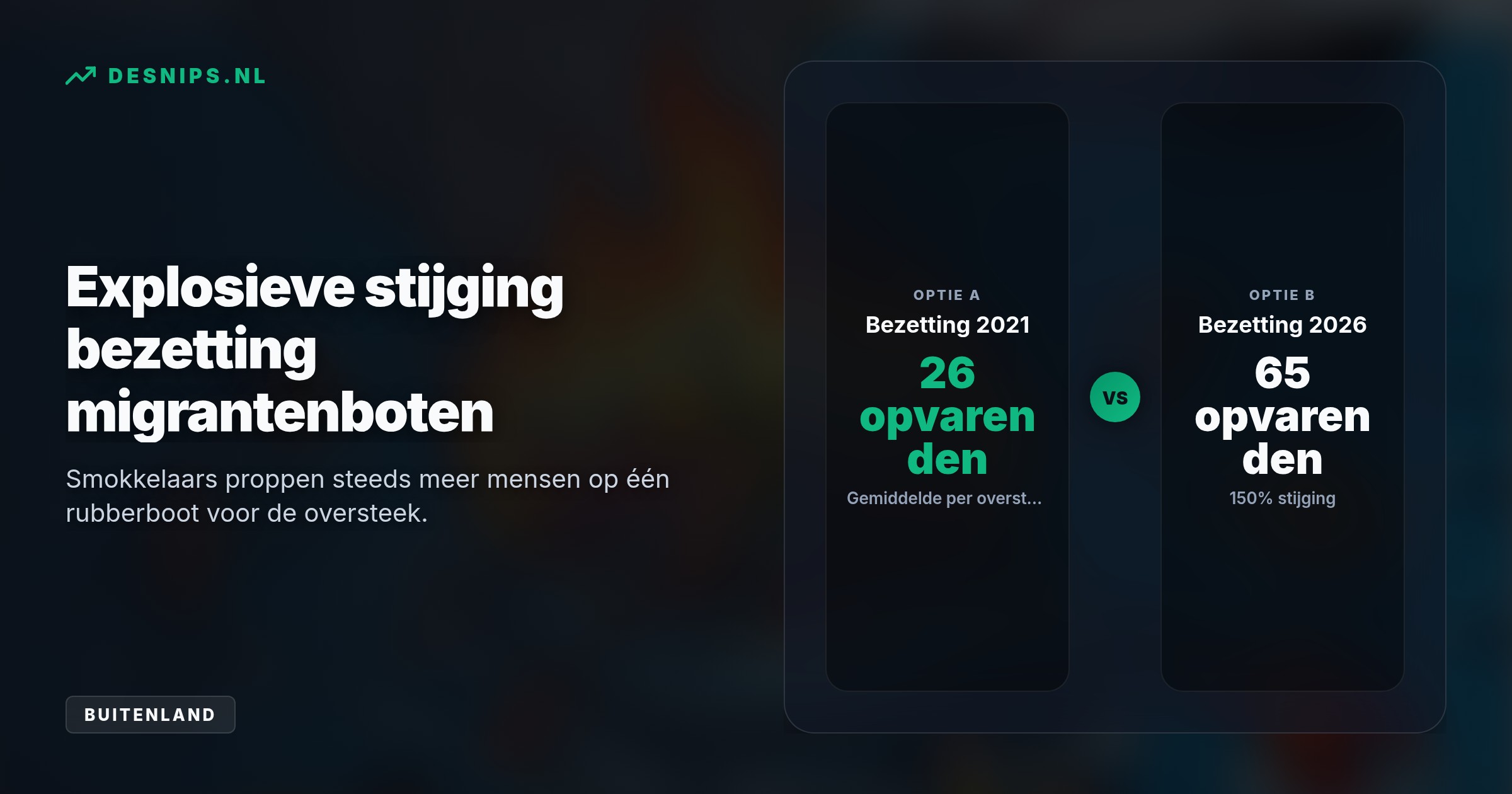 Franse en Britse diensten haalden de migranten levend uit het water nadat hun motor explodeerde. De druk op de smokkelroutes neemt toe doordat boten steeds voller worden gepropt.