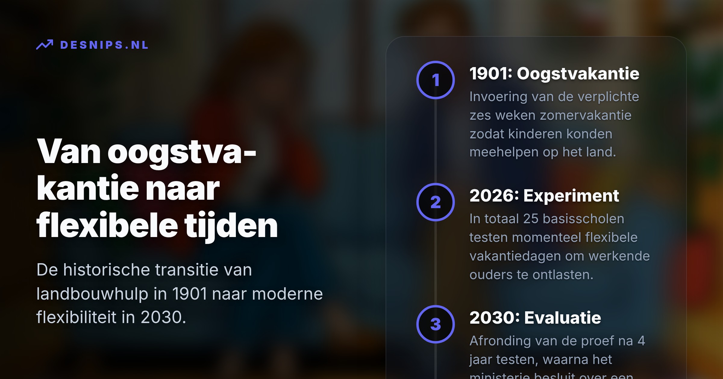 In totaal 25 basisscholen testen tot eind 2030 flexibele vakantietijden. Dit ontlast werkende ouders logistiek en bespaart honderden euro's op vakanties buiten het hoogseizoen.