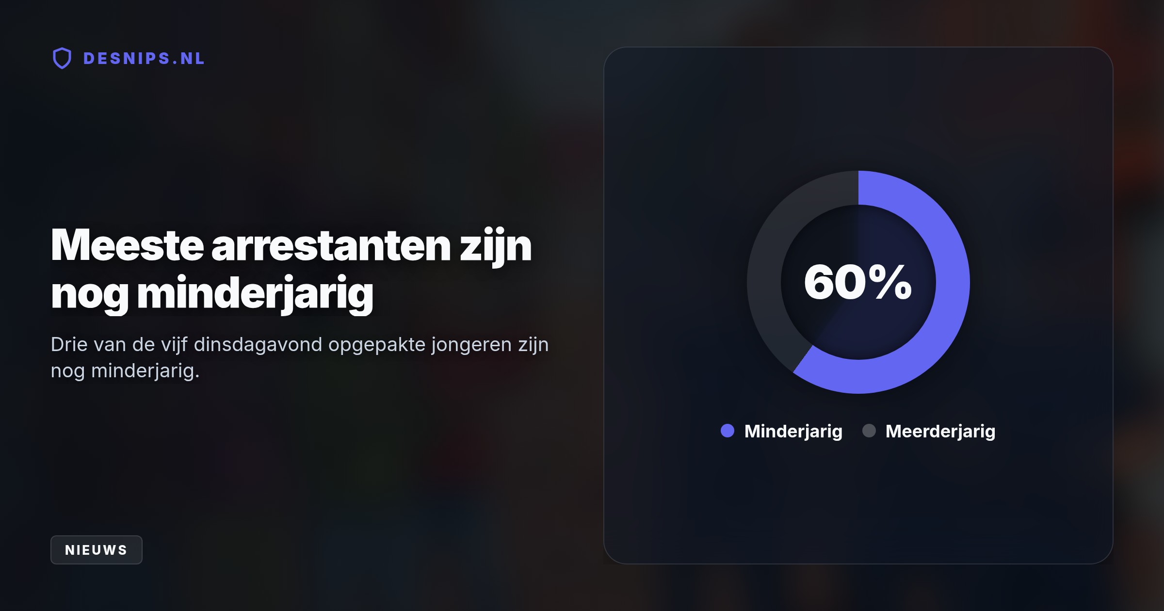 Na dagen van intimidatie, wapenbezit en geweld tegen agenten geldt het centrum van Hoogeveen als veiligheidsrisicogebied. Ouders van 65 raddraaiers krijgen een brief.