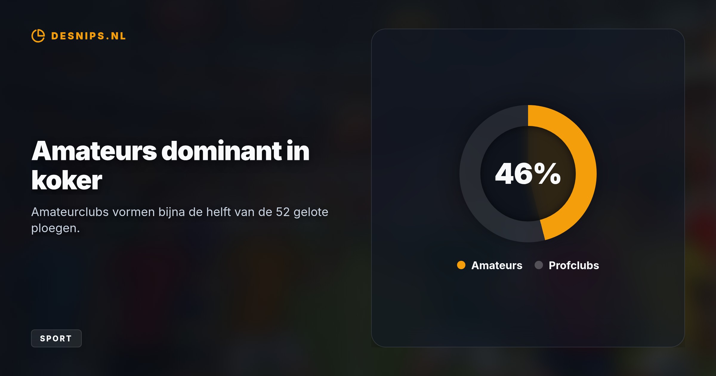 Bij de loting voor de eerste ronde van de KNVB Beker rollen 52 clubs uit de koker. Zes Europese topclubs stromen pas later in, terwijl 24 amateurs hopen op een stunt.