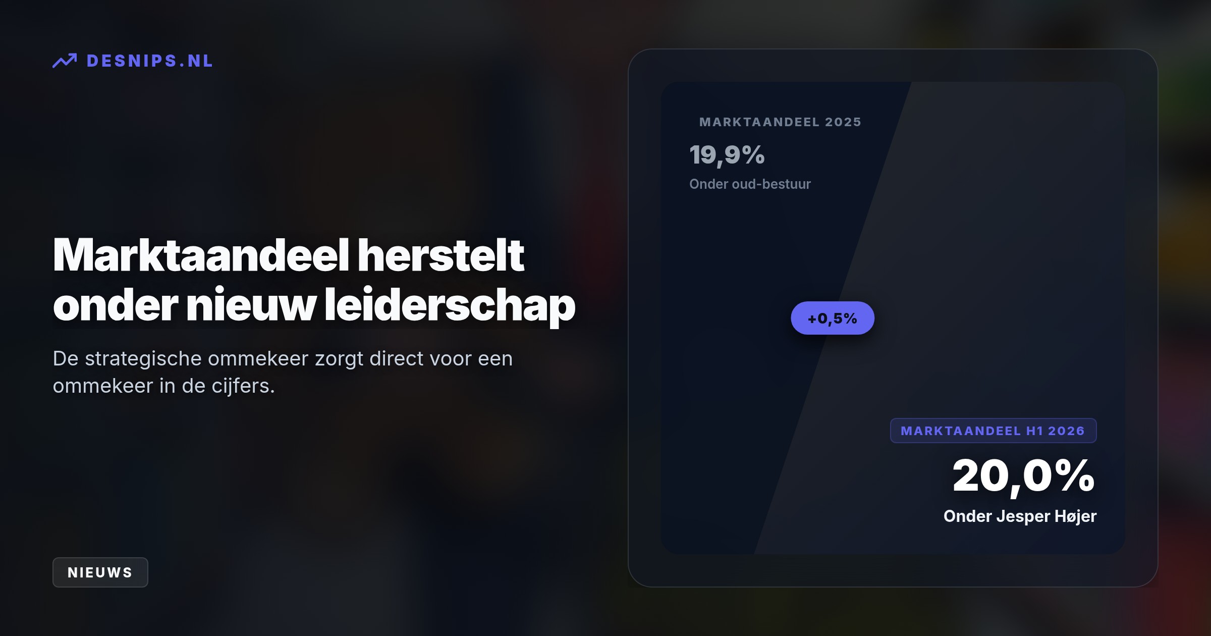 Onder ex-Lidl-baas Jesper Højer neemt de supermarktketen afscheid van haar Zeven Zekerheden. Deze agressieve kortingsstrategie verhoogt de wekelijkse klantbezoeken direct met 3,4%.