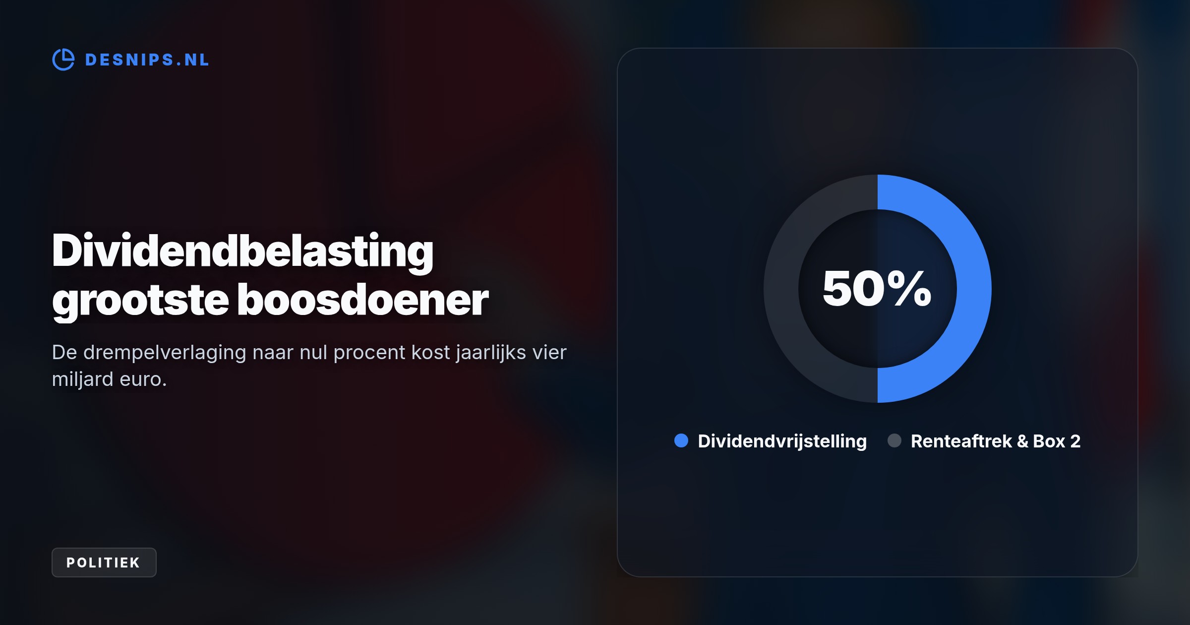 Het afschaffen van dividendbelasting en ruimere renteaftrek slaan een enorm gat. Ook omzeilen particulieren hiermee straks makkelijk de box 3-heffing.