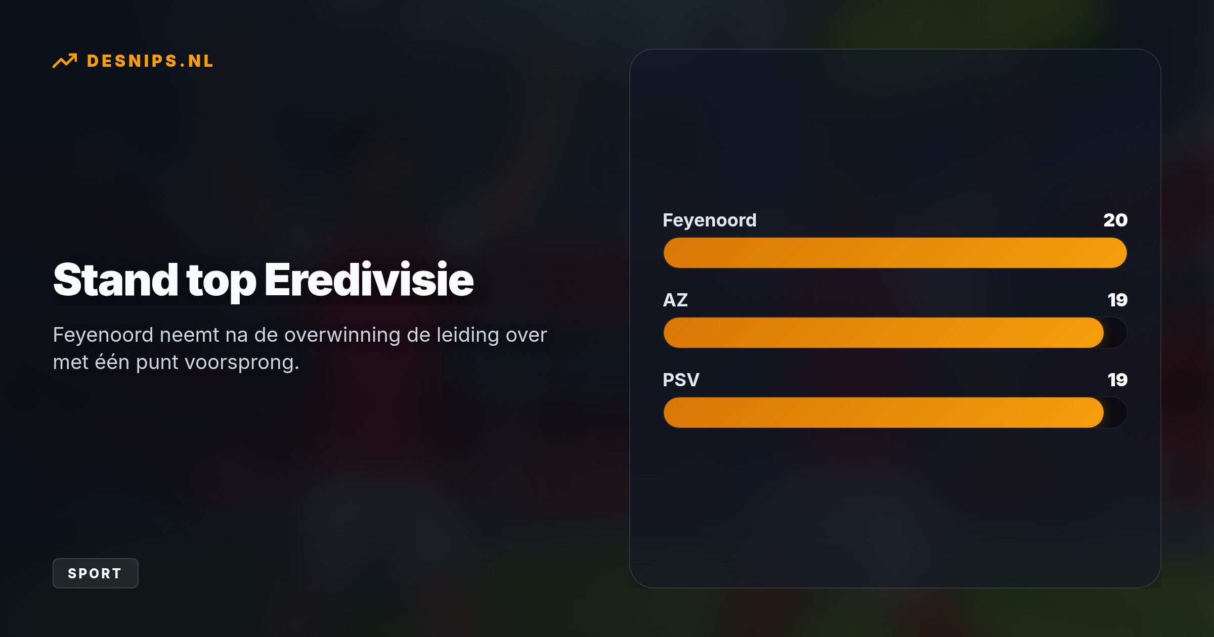 Doelpunten van Ferri en López brengen Feyenoord naar de zege. AZ leed in De Kuip haar eerste competitienederlaag, nadat een Alkmaarse penalty werd ingetrokken door de VAR.