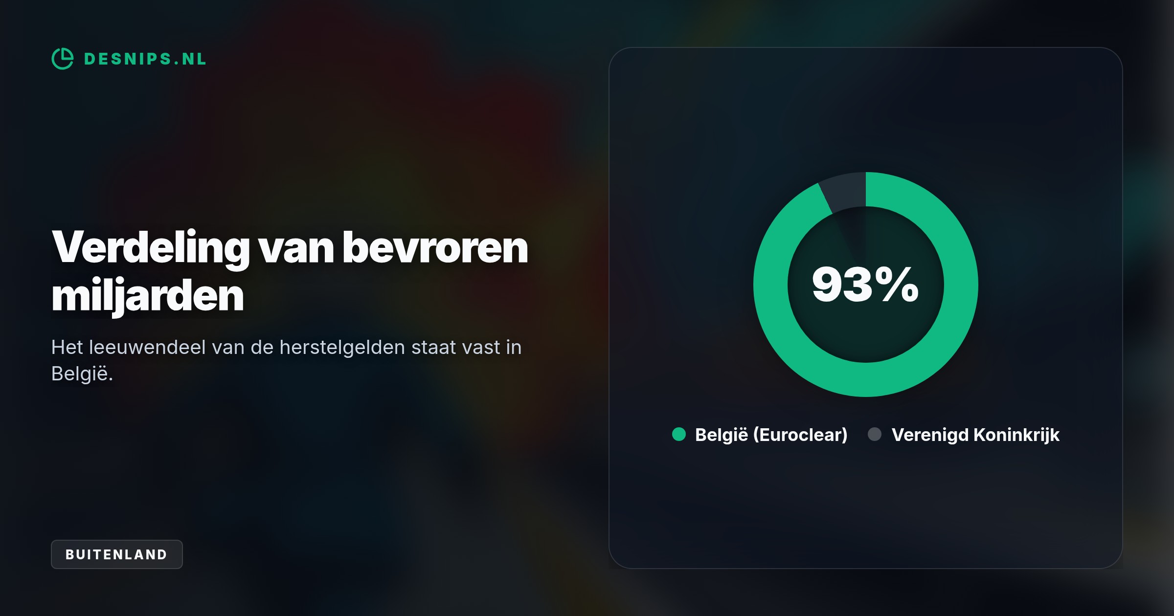 De Britse ex-premier ontsnapte ternauwernood aan een aanval bij de Poolse grens en wil nu €150 miljard aan bevroren Russische tegoeden inzetten voor defensie.