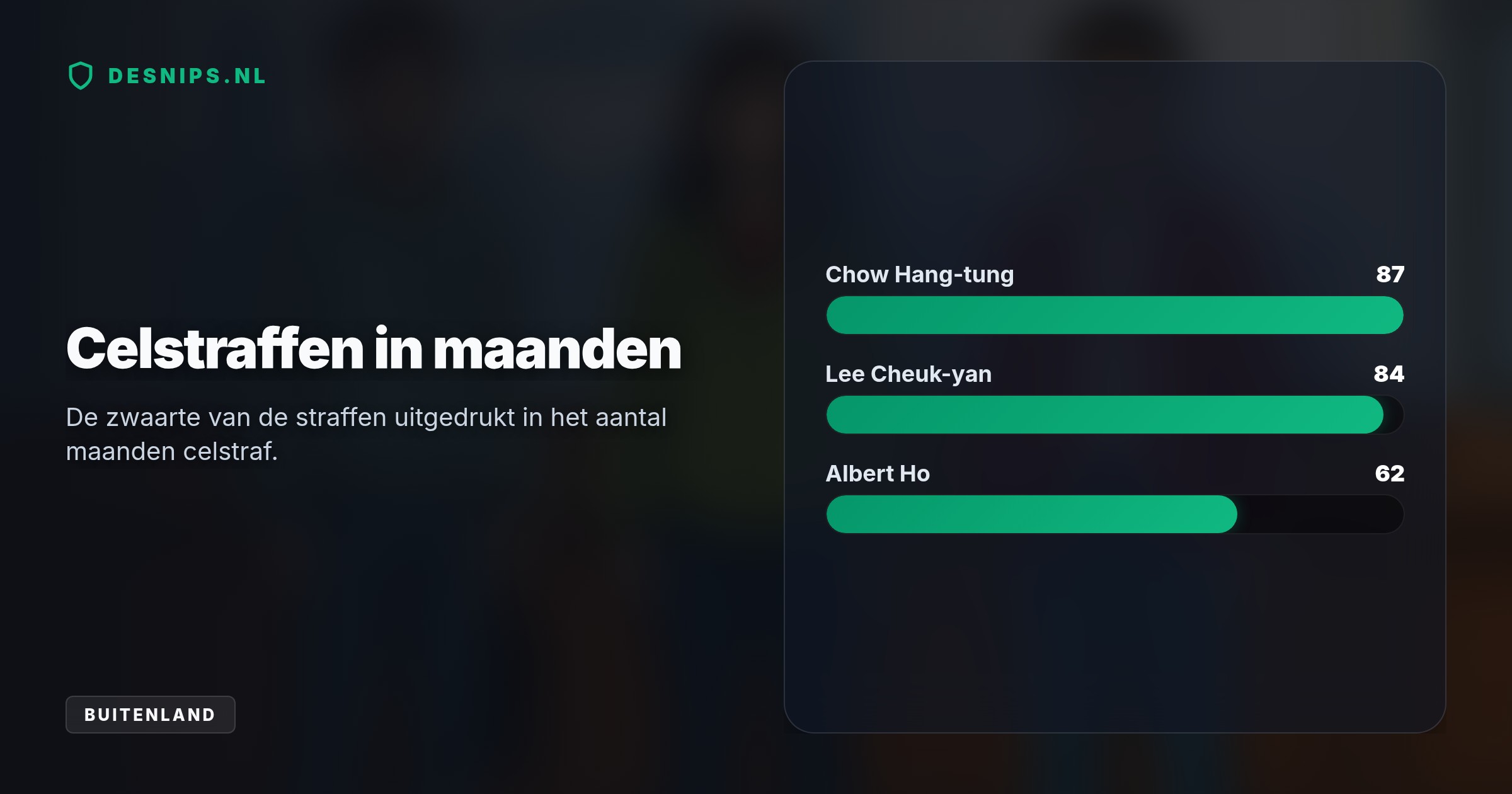 Door de strenge Chinese veiligheidswet is de jaarlijkse vreedzame wake gecriminaliseerd. De rechters bestempelen de roep om democratie nu als staatsgevaarlijke subversie.