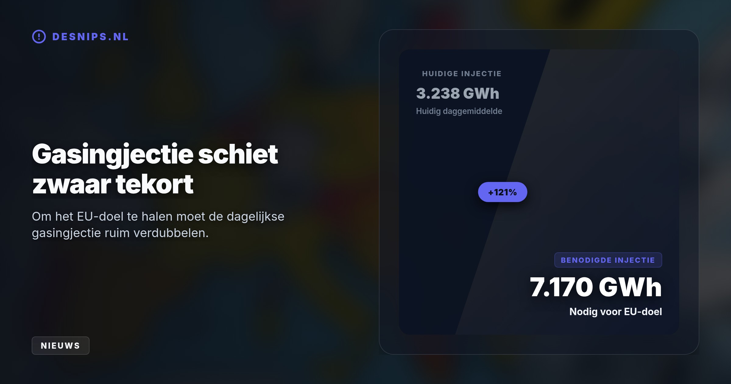 Door een trage vulgraad van 72,4 procent dreigen ernstige tekorten. De extreme afhankelijkheid van duur Amerikaans vloeibaar gas jaagt de winterse energieprijzen nu al fors omhoog.