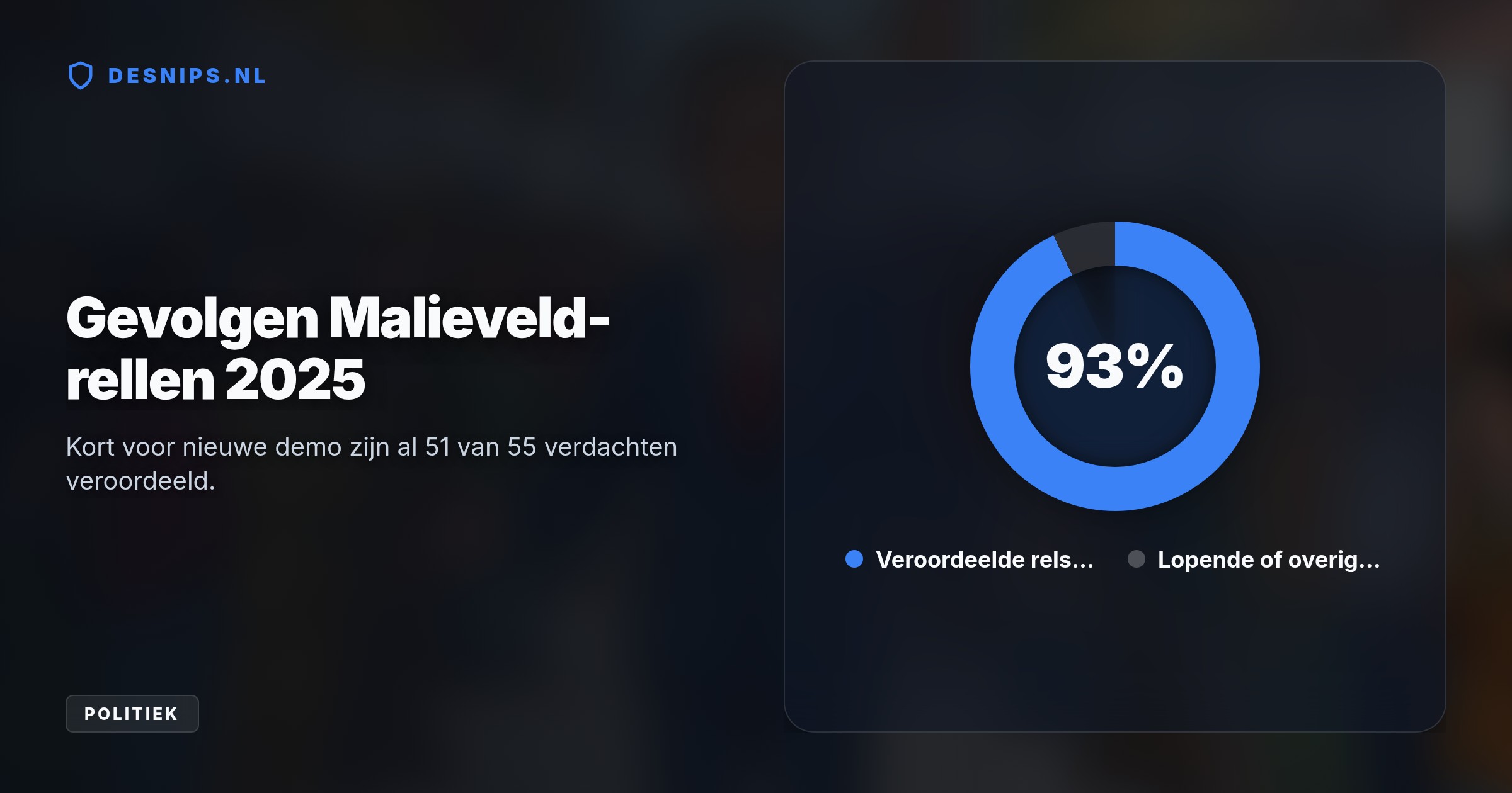 Na gewelddadige rellen waarschuwt minister Van Weel dat vernielingen het demonstratierecht uithollen; hij eist vreedzame protesten en meer tolerantie.