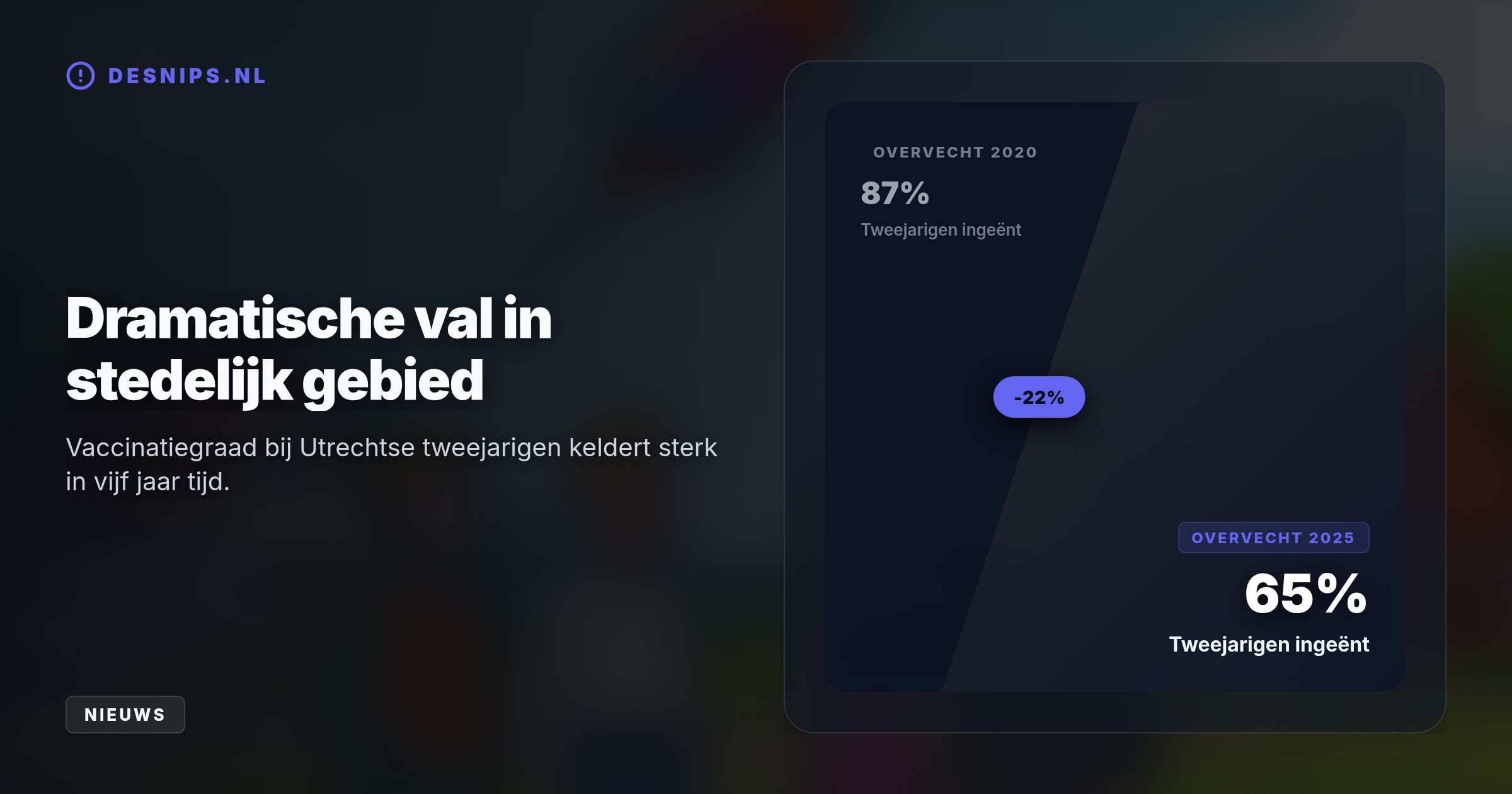 In 117 gemeenten ligt de BMR-dekking lager dan in een door mazelen getroffen Amerikaanse staat. RIVM en GGD's starten spoedige inhaalacties.