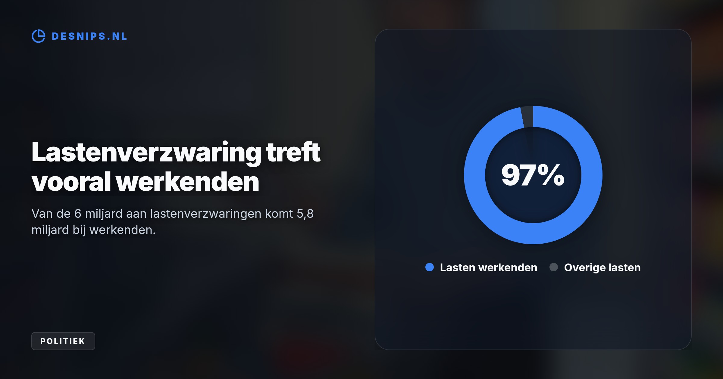 Om het belastingstelsel te vereenvoudigen verdwijnt de gerichte vrijstelling. Dit kost werkenden die met korting kopen tot 500 euro netto per jaar extra.