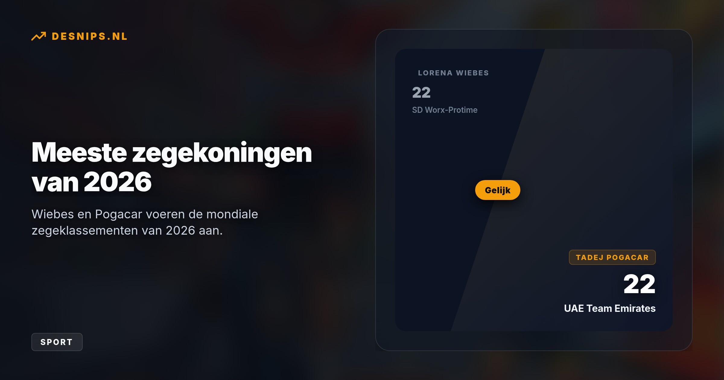 Na winst in de tweede etappe van de Ronde van Chongming heeft Wiebes evenveel zeges als Pogacar. Zondag kan ze hem voorbijstreven.