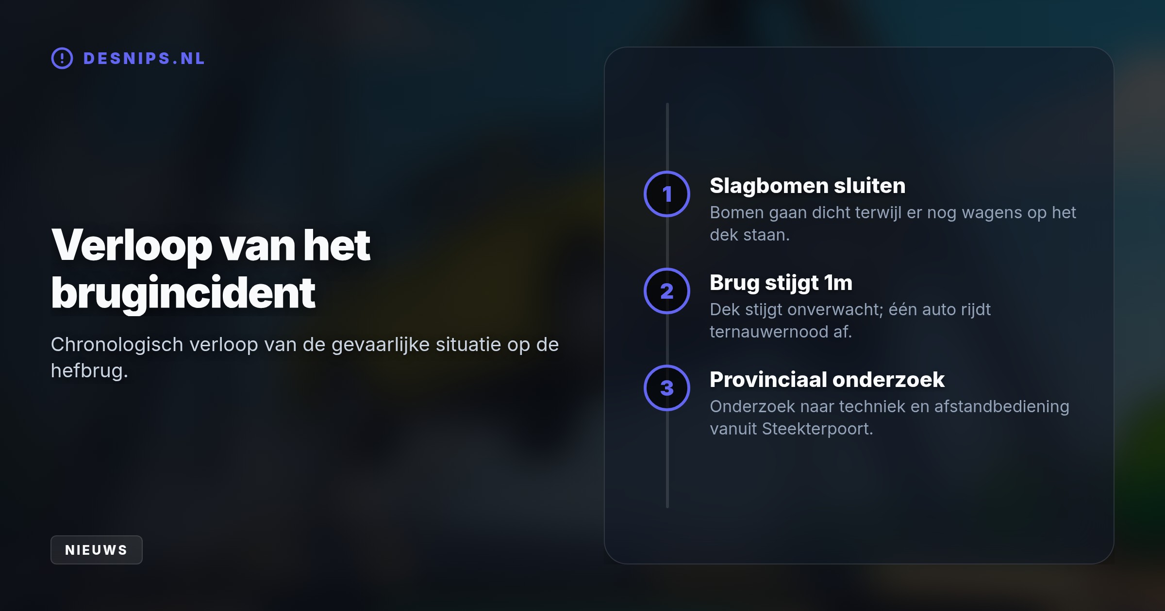 Slagbomen sloten waarna het brugdek direct steeg terwijl er nog auto's op stonden. Eén wagen reed er net op tijd af; de provincie onderzoekt het voorval.