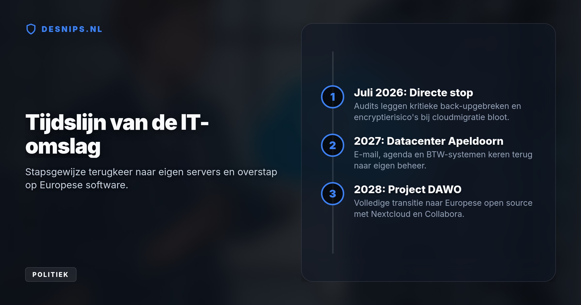 Auditdienst-onderzoek wees op gebrekkige back-ups en beveiligingsrisico's. Ongeveer 5.000 reeds overgezette medewerkers keren terug; in 2028 draait de fiscus volledig op Europese open source.