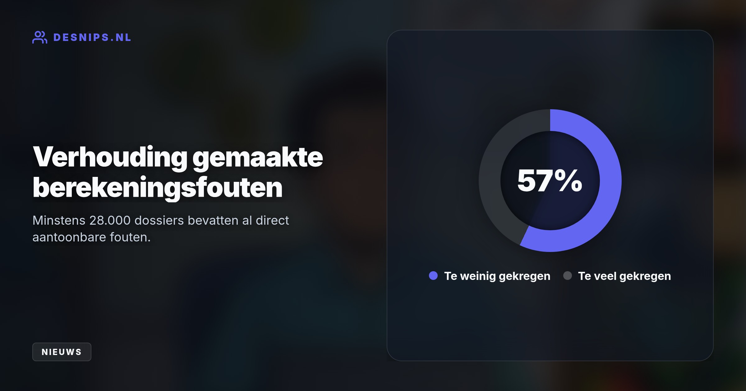 Door thuiswerkfouten tussen 2020 en 2024 herberekenen UWV-medewerkers duizenden WIA-dossiers. Het kabinet voorkomt een nieuw toeslagenschandaal; de hersteloperatie kost 100 miljoen euro.