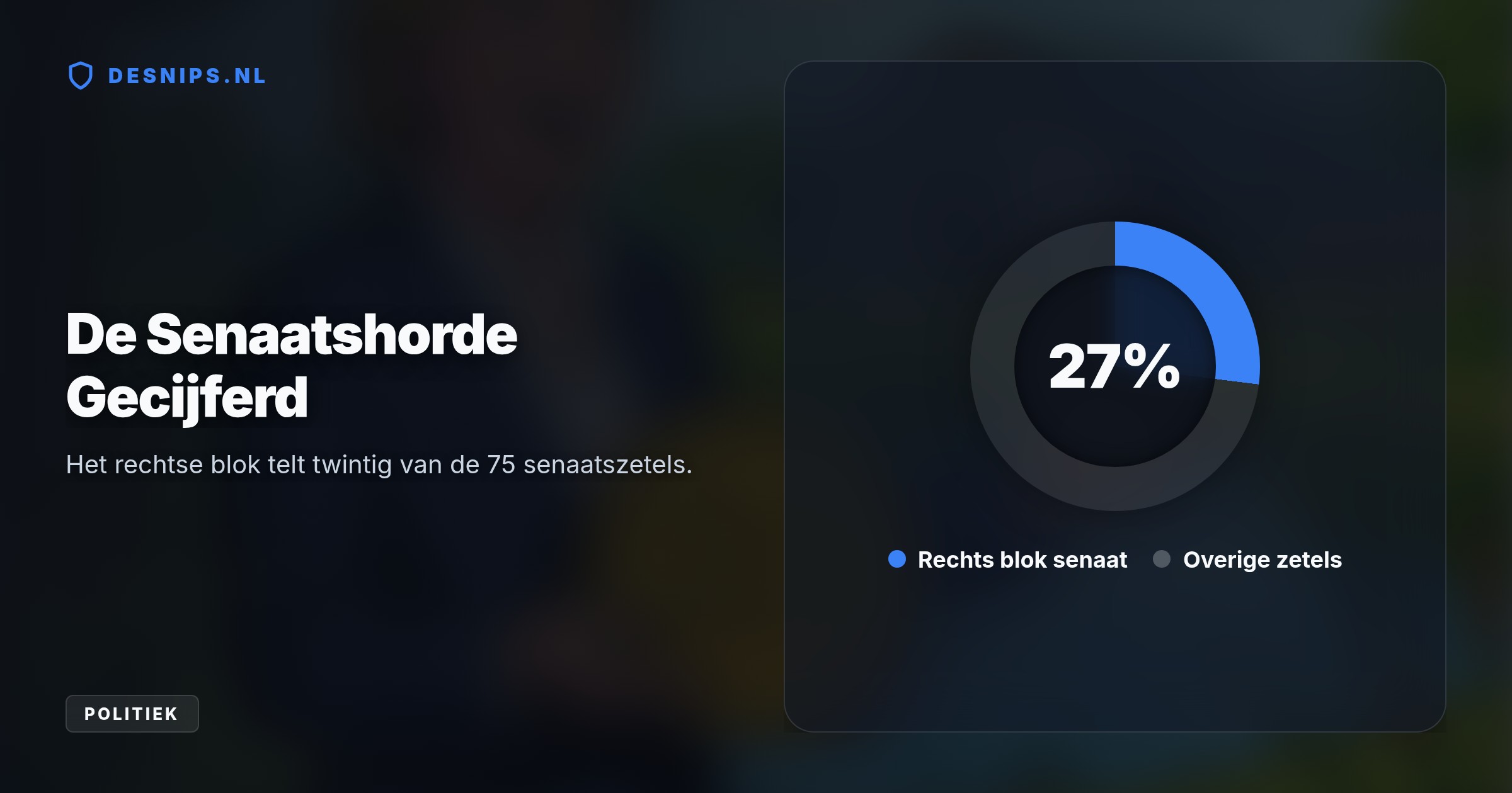 Met twee spoedwetten in oktober wil het kabinet de senaat omzeilen en boeren juridische rust bieden, ondanks grote onrust op het platteland.