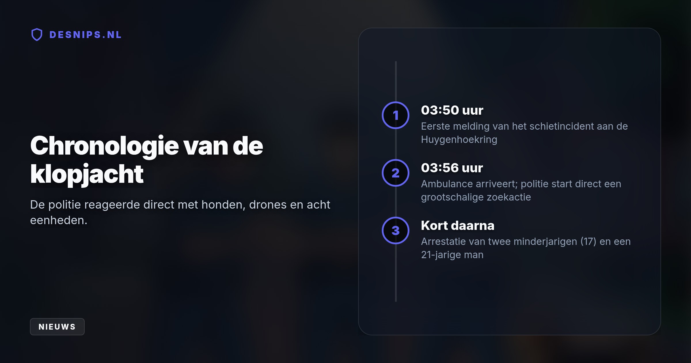 Na een schietincident in de Huygenhoekring zette de politie honden en drones in. Dit leidde snel tot de arrestatie van drie verdachten van 17 en 21 jaar oud.